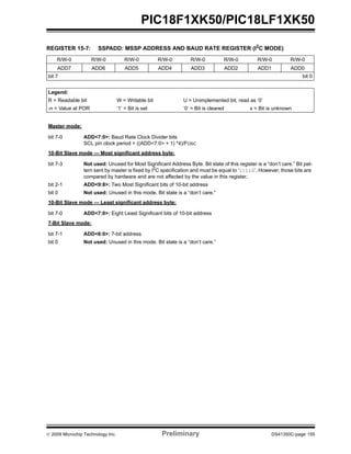 © 2009 Microchip Technology Inc. Preliminary DS41350C-page 155
PIC18F1XK50/PIC18LF1XK50
REGISTER 15-7: SSPADD: MSSP ADDRESS AND BAUD RATE REGISTER (I2C MODE)
R/W-0 R/W-0 R/W-0 R/W-0 R/W-0 R/W-0 R/W-0 R/W-0
ADD7 ADD6 ADD5 ADD4 ADD3 ADD2 ADD1 ADD0
bit 7 bit 0
Legend:
R = Readable bit W = Writable bit U = Unimplemented bit, read as ‘0’
-n = Value at POR ‘1’ = Bit is set ‘0’ = Bit is cleared x = Bit is unknown
Master mode:
bit 7-0 ADD<7:0>: Baud Rate Clock Divider bits
SCL pin clock period = ((ADD<7:0> + 1) *4)/FOSC
10-Bit Slave mode — Most significant address byte:
bit 7-3 Not used: Unused for Most Significant Address Byte. Bit state of this register is a “don’t care.” Bit pat-
tern sent by master is fixed by I2
C specification and must be equal to ‘11110’. However, those bits are
compared by hardware and are not affected by the value in this register.
bit 2-1 ADD<9:8>: Two Most Significant bits of 10-bit address
bit 0 Not used: Unused in this mode. Bit state is a “don’t care.”
10-Bit Slave mode — Least significant address byte:
bit 7-0 ADD<7:0>: Eight Least Significant bits of 10-bit address
7-Bit Slave mode:
bit 7-1 ADD<6:0>: 7-bit address
bit 0 Not used: Unused in this mode. Bit state is a “don’t care.”
 