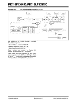 PIC18F1XK50/PIC18LF1XK50
DS41350C-page 178 Preliminary © 2009 Microchip Technology Inc.
FIGURE 16-2: EUSART RECEIVE BLOCK DIAGRAM
The operation of the EUSART module is controlled
through three registers:
• Transmit Status and Control (TXSTA)
• Receive Status and Control (RCSTA)
• Baud Rate Control (BAUDCTL)
These registers are detailed in Register 16-1,
Register 16-2 and Register 16-3, respectively.
For all modes of EUSART operation, the TRIS control
bits corresponding to the RX/DT and TX/CK pins should
be set to ‘1’. The EUSART control will automatically
reconfigure the pin from input to output, as needed.
RX/DT pin
Pin Buffer
and Control
SPEN
Data
Recovery
CREN OERR
FERR
RSR RegisterMSb LSb
RX9D RCREG Register
FIFO
InterruptRCIF
RCIE
Data Bus
8
Stop START(8) 7 1 0
RX9
• • •
SPBRGSPBRGH
BRG16
RCIDL
FOSC
÷ n
n+ 1 Multiplier x4 x16 x64
SYNC 1 X 0 0 0
BRGH X 1 1 0 0
BRG16 X 1 0 1 0
Baud Rate Generator
 