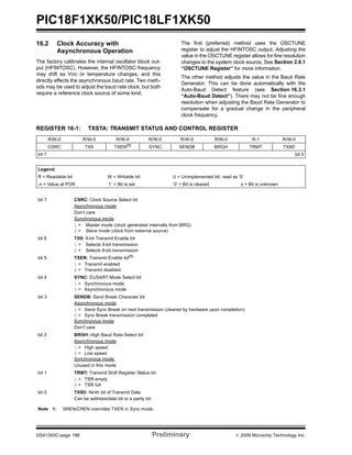 PIC18F1XK50/PIC18LF1XK50
DS41350C-page 186 Preliminary © 2009 Microchip Technology Inc.
16.2 Clock Accuracy with
Asynchronous Operation
The factory calibrates the internal oscillator block out-
put (HFINTOSC). However, the HFINTOSC frequency
may drift as VDD or temperature changes, and this
directly affects the asynchronous baud rate. Two meth-
ods may be used to adjust the baud rate clock, but both
require a reference clock source of some kind.
The first (preferred) method uses the OSCTUNE
register to adjust the HFINTOSC output. Adjusting the
value in the OSCTUNE register allows for fine resolution
changes to the system clock source. See Section 2.6.1
“OSCTUNE Register” for more information.
The other method adjusts the value in the Baud Rate
Generator. This can be done automatically with the
Auto-Baud Detect feature (see Section 16.3.1
“Auto-Baud Detect”). There may not be fine enough
resolution when adjusting the Baud Rate Generator to
compensate for a gradual change in the peripheral
clock frequency.
REGISTER 16-1: TXSTA: TRANSMIT STATUS AND CONTROL REGISTER
R/W-0 R/W-0 R/W-0 R/W-0 R/W-0 R/W-0 R-1 R/W-0
CSRC TX9 TXEN(1)
SYNC SENDB BRGH TRMT TX9D
bit 7 bit 0
Legend:
R = Readable bit W = Writable bit U = Unimplemented bit, read as ‘0’
-n = Value at POR ‘1’ = Bit is set ‘0’ = Bit is cleared x = Bit is unknown
bit 7 CSRC: Clock Source Select bit
Asynchronous mode:
Don’t care
Synchronous mode:
1 = Master mode (clock generated internally from BRG)
0 = Slave mode (clock from external source)
bit 6 TX9: 9-bit Transmit Enable bit
1 = Selects 9-bit transmission
0 = Selects 8-bit transmission
bit 5 TXEN: Transmit Enable bit(1)
1 = Transmit enabled
0 = Transmit disabled
bit 4 SYNC: EUSART Mode Select bit
1 = Synchronous mode
0 = Asynchronous mode
bit 3 SENDB: Send Break Character bit
Asynchronous mode:
1 = Send Sync Break on next transmission (cleared by hardware upon completion)
0 = Sync Break transmission completed
Synchronous mode:
Don’t care
bit 2 BRGH: High Baud Rate Select bit
Asynchronous mode:
1 = High speed
0 = Low speed
Synchronous mode:
Unused in this mode
bit 1 TRMT: Transmit Shift Register Status bit
1 = TSR empty
0 = TSR full
bit 0 TX9D: Ninth bit of Transmit Data
Can be address/data bit or a parity bit.
Note 1: SREN/CREN overrides TXEN in Sync mode.
 