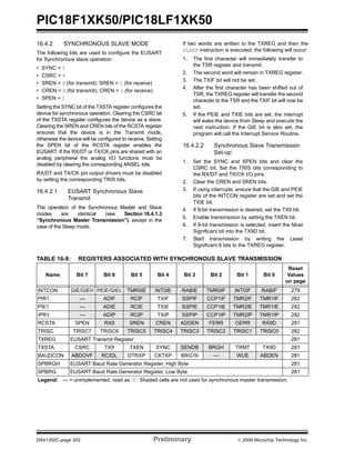 PIC18F1XK50/PIC18LF1XK50
DS41350C-page 202 Preliminary © 2009 Microchip Technology Inc.
16.4.2 SYNCHRONOUS SLAVE MODE
The following bits are used to configure the EUSART
for Synchronous slave operation:
• SYNC = 1
• CSRC = 0
• SREN = 0 (for transmit); SREN = 1 (for receive)
• CREN = 0 (for transmit); CREN = 1 (for receive)
• SPEN = 1
Setting the SYNC bit of the TXSTA register configures the
device for synchronous operation. Clearing the CSRC bit
of the TXSTA register configures the device as a slave.
Clearing the SREN and CREN bits of the RCSTA register
ensures that the device is in the Transmit mode,
otherwise the device will be configured to receive. Setting
the SPEN bit of the RCSTA register enables the
EUSART. If the RX/DT or TX/CK pins are shared with an
analog peripheral the analog I/O functions must be
disabled by clearing the corresponding ANSEL bits.
RX/DT and TX/CK pin output drivers must be disabled
by setting the corresponding TRIS bits.
16.4.2.1 EUSART Synchronous Slave
Transmit
The operation of the Synchronous Master and Slave
modes are identical (see Section 16.4.1.3
“Synchronous Master Transmission”), except in the
case of the Sleep mode.
If two words are written to the TXREG and then the
SLEEP instruction is executed, the following will occur:
1. The first character will immediately transfer to
the TSR register and transmit.
2. The second word will remain in TXREG register.
3. The TXIF bit will not be set.
4. After the first character has been shifted out of
TSR, the TXREG register will transfer the second
character to the TSR and the TXIF bit will now be
set.
5. If the PEIE and TXIE bits are set, the interrupt
will wake the device from Sleep and execute the
next instruction. If the GIE bit is also set, the
program will call the Interrupt Service Routine.
16.4.2.2 Synchronous Slave Transmission
Set-up:
1. Set the SYNC and SPEN bits and clear the
CSRC bit. Set the TRIS bits corresponding to
the RX/DT and TX/CK I/O pins.
2. Clear the CREN and SREN bits.
3. If using interrupts, ensure that the GIE and PEIE
bits of the INTCON register are set and set the
TXIE bit.
4. If 9-bit transmission is desired, set the TX9 bit.
5. Enable transmission by setting the TXEN bit.
6. If 9-bit transmission is selected, insert the Most
Significant bit into the TX9D bit.
7. Start transmission by writing the Least
Significant 8 bits to the TXREG register.
TABLE 16-9: REGISTERS ASSOCIATED WITH SYNCHRONOUS SLAVE TRANSMISSION
Name Bit 7 Bit 6 Bit 5 Bit 4 Bit 3 Bit 2 Bit 1 Bit 0
Reset
Values
on page
INTCON GIE/GIEH PEIE/GIEL TMR0IE INT0IE RABIE TMR0IF INT0IF RABIF 279
PIR1 — ADIF RCIF TXIF SSPIF CCP1IF TMR2IF TMR1IF 282
PIE1 — ADIE RCIE TXIE SSPIE CCP1IE TMR2IE TMR1IE 282
IPR1 — ADIP RCIP TXIP SSPIP CCP1IP TMR2IP TMR1IP 282
RCSTA SPEN RX9 SREN CREN ADDEN FERR OERR RX9D 281
TRISC TRISC7 TRISC6 TRISC5 TRISC4 TRISC3 TRISC2 TRISC1 TRISC0 282
TXREG EUSART Transmit Register 281
TXSTA CSRC TX9 TXEN SYNC SENDB BRGH TRMT TX9D 281
BAUDCON ABDOVF RCIDL DTRXP CKTXP BRG16 — WUE ABDEN 281
SPBRGH EUSART Baud Rate Generator Register, High Byte 281
SPBRG EUSART Baud Rate Generator Register, Low Byte 281
Legend: — = unimplemented, read as ‘0’. Shaded cells are not used for synchronous master transmission.
 