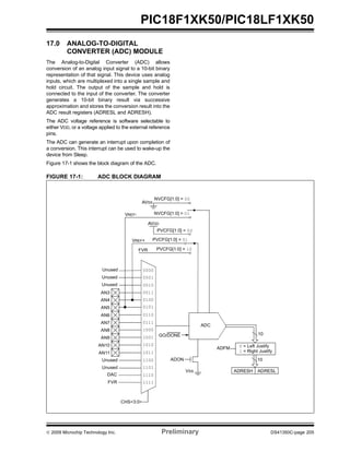 © 2009 Microchip Technology Inc. Preliminary DS41350C-page 205
PIC18F1XK50/PIC18LF1XK50
17.0 ANALOG-TO-DIGITAL
CONVERTER (ADC) MODULE
The Analog-to-Digital Converter (ADC) allows
conversion of an analog input signal to a 10-bit binary
representation of that signal. This device uses analog
inputs, which are multiplexed into a single sample and
hold circuit. The output of the sample and hold is
connected to the input of the converter. The converter
generates a 10-bit binary result via successive
approximation and stores the conversion result into the
ADC result registers (ADRESL and ADRESH).
The ADC voltage reference is software selectable to
either VDD, or a voltage applied to the external reference
pins.
The ADC can generate an interrupt upon completion of
a conversion. This interrupt can be used to wake-up the
device from Sleep.
Figure 17-1 shows the block diagram of the ADC.
FIGURE 17-1: ADC BLOCK DIAGRAM
ADC
AN4
AVDD
VREF+
ADON
GO/DONE
CHS<3:0>
ADRESH ADRESL
10
10
ADFM
VSS
AN5
AN6
AN7
AN3
AN8
AN9
AN10
AN11
AVSS
VREF-
NVCFG[1:0] = 00
FVR
0000
0001
0010
0011
0100
0101
0111
0110
1000
1001
1010
1011
1100
1101
1110
1111
Unused
Unused
0 = Left Justify
1 = Right Justify
Unused
Unused
Unused
DAC
NVCFG[1:0] = 01
FVR
PVCFG[1:0] = 00
PVCFG[1:0] = 01
PVCFG[1:0] = 10
 