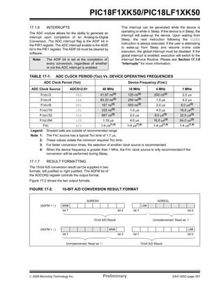© 2009 Microchip Technology Inc. Preliminary DS41350C-page 207
PIC18F1XK50/PIC18LF1XK50
17.1.6 INTERRUPTS
The ADC module allows for the ability to generate an
interrupt upon completion of an Analog-to-Digital
Conversion. The ADC interrupt flag is the ADIF bit in
the PIR1 register. The ADC interrupt enable is the ADIE
bit in the PIE1 register. The ADIF bit must be cleared by
software.
This interrupt can be generated while the device is
operating or while in Sleep. If the device is in Sleep, the
interrupt will wake-up the device. Upon waking from
Sleep, the next instruction following the SLEEP
instruction is always executed. If the user is attempting
to wake-up from Sleep and resume in-line code
execution, the global interrupt must be disabled. If the
global interrupt is enabled, execution will switch to the
Interrupt Service Routine. Please see Section 17.1.6
“Interrupts” for more information.
TABLE 17-1: ADC CLOCK PERIOD (TAD) VS. DEVICE OPERATING FREQUENCIES
17.1.7 RESULT FORMATTING
The 10-bit A/D conversion result can be supplied in two
formats, left justified or right justified. The ADFM bit of
the ADCON2 register controls the output format.
Figure 17-2 shows the two output formats.
FIGURE 17-2: 10-BIT A/D CONVERSION RESULT FORMAT
Note: The ADIF bit is set at the completion of
every conversion, regardless of whether
or not the ADC interrupt is enabled.
ADC Clock Period (TAD) Device Frequency (FOSC)
ADC Clock Source ADCS<2:0> 48 MHz 16 MHz 4 MHz 1 MHz
FOSC/2 000 41.67 ns(2)
125 ns(2)
500 ns(2)
2.0 μs
FOSC/4 100 83.33 ns(2) 250 ns(2) 1.0 μs 4.0 μs
FOSC/8 001 167 ns(2)
500 ns(2)
2.0 μs 8.0 μs(3)
FOSC/16 101 333 ns(2)
1.0 μs 4.0 μs 16.0 μs(3)
FOSC/32 010 667 ns(2)
2.0 μs 8.0 μs(3)
32.0 μs(3)
FOSC/64 110 1.33 μs 4.0 μs 16.0 μs(3)
64.0 μs(3)
FRC x11 1-4 μs(1,4)
1-4 μs(1,4)
1-4 μs(1,4)
1-4 μs(1,4)
Legend: Shaded cells are outside of recommended range.
Note 1: The FRC source has a typical TAD time of 1.7 μs.
2: These values violate the minimum required TAD time.
3: For faster conversion times, the selection of another clock source is recommended.
4: When the device frequency is greater than 1 MHz, the FRC clock source is only recommended if the
conversion will be performed during Sleep.
ADRESH ADRESL
(ADFM = 0) MSB LSB
bit 7 bit 0 bit 7 bit 0
10-bit A/D Result Unimplemented: Read as ‘0’
(ADFM = 1) MSB LSB
bit 7 bit 0 bit 7 bit 0
Unimplemented: Read as ‘0’ 10-bit A/D Result
 