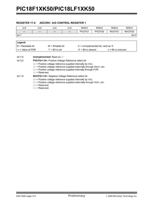 PIC18F1XK50/PIC18LF1XK50
DS41350C-page 212 Preliminary © 2009 Microchip Technology Inc.
REGISTER 17-2: ADCON1: A/D CONTROL REGISTER 1
U-0 U-0 U-0 U-0 R/W-0 R/W-0 R/W-0 R/W-0
— — — — PVCFG1 PVCFG0 NVCFG1 NVCFG0
bit 7 bit 0
Legend:
R = Readable bit W = Writable bit U = Unimplemented bit, read as ‘0’
-n = Value at POR ‘1’ = Bit is set ‘0’ = Bit is cleared x = Bit is unknown
bit 7-4 Unimplemented: Read as ‘0’
bit 3-2 PVCFG<1:0>: Positive Voltage Reference select bit
00 = Positive voltage reference supplied internally by VDD.
01 = Positive voltage reference supplied externally through VREF+ pin.
10 = Positive voltage reference supplied internally through FVR.
11 = Reserved.
bit 1-0 NVCFG<1:0>: Negative Voltage Reference select bit
00 = Positive voltage reference supplied internally by VSS.
01 = Positive voltage reference supplied externally through VREF- pin.
10 = Reserved.
11 = Reserved.
 