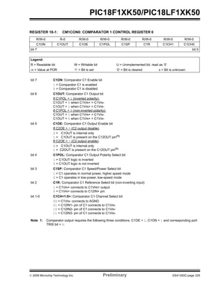 © 2009 Microchip Technology Inc. Preliminary DS41350C-page 225
PIC18F1XK50/PIC18LF1XK50
REGISTER 18-1: CM1CON0: COMPARATOR 1 CONTROL REGISTER 0
R/W-0 R-0 R/W-0 R/W-0 R/W-0 R/W-0 R/W-0 R/W-0
C1ON C1OUT C1OE C1POL C1SP C1R C1CH1 C1CH0
bit 7 bit 0
Legend:
R = Readable bit W = Writable bit U = Unimplemented bit, read as ‘0’
-n = Value at POR ‘1’ = Bit is set ‘0’ = Bit is cleared x = Bit is unknown
bit 7 C1ON: Comparator C1 Enable bit
1 = Comparator C1 is enabled
0 = Comparator C1 is disabled
bit 6 C1OUT: Comparator C1 Output bit
If C1POL = 1 (inverted polarity):
C1OUT = 0 when C1VIN+ > C1VIN-
C1OUT = 1 when C1VIN+ < C1VIN-
If C1POL = 0 (non-inverted polarity):
C1OUT = 1 when C1VIN+ > C1VIN-
C1OUT = 0 when C1VIN+ < C1VIN-
bit 5 C1OE: Comparator C1 Output Enable bit
If C2OE = 0 (C2 output disable)
0 = C1OUT is internal only
1 = C1OUT is present on the C12OUT pin(1)
If C2OE = 1 (C2 output enable)
0 = C1OUT is internal only
1 = C2OUT is present on the C12OUT pin(1)
bit 4 C1POL: Comparator C1 Output Polarity Select bit
1 = C1OUT logic is inverted
0 = C1OUT logic is not inverted
bit 3 C1SP: Comparator C1 Speed/Power Select bit
1 = C1 operates in normal power, higher speed mode
0 = C1 operates in low-power, low-speed mode
bit 2 C1R: Comparator C1 Reference Select bit (non-inverting input)
1 = C1VIN+ connects to C1VREF output
0 = C1VIN+ connects to C12IN+ pin
bit 1-0 C1CH<1:0>: Comparator C1 Channel Select bit
00 = C1VIN- connects to AGND
01 = C12IN1- pin of C1 connects to C1VIN-
10 = C12IN2- pin of C1 connects to C1VIN-
11 = C12IN3- pin of C1 connects to C1VIN-
Note 1: Comparator output requires the following three conditions: C1OE = 1, C1ON = 1 and corresponding port
TRIS bit = 0.
 