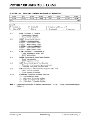 PIC18F1XK50/PIC18LF1XK50
DS41350C-page 226 Preliminary © 2009 Microchip Technology Inc.
REGISTER 18-2: CM2CON0: COMPARATOR 2 CONTROL REGISTER 0
R/W-0 R-0 R/W-0 R/W-0 R/W-0 R/W-0 R/W-0 R/W-0
C2ON C2OUT C2OE C2POL C2SP C2R C2CH1 C2CH0
bit 7 bit 0
Legend:
R = Readable bit W = Writable bit U = Unimplemented bit, read as ‘0’
-n = Value at POR ‘1’ = Bit is set ‘0’ = Bit is cleared x = Bit is unknown
bit 7 C2ON: Comparator C2 Enable bit
1 = Comparator C2 is enabled
0 = Comparator C2 is disabled
bit 6 C2OUT: Comparator C2 Output bit
If C2POL = 1 (inverted polarity):
C2OUT = 0 when C2VIN+ > C2VIN-
C2OUT = 1 when C2VIN+ < C2VIN-
If C2POL = 0 (non-inverted polarity):
C2OUT = 1 when C2VIN+ > C2VIN-
C2OUT = 0 when C2VIN+ < C2VIN-
bit 5 C2OE: Comparator C2 Output Enable bit
1 = C2OUT is present on C12OUT pin(1)
0 = C2OUT is internal only
bit 4 C2POL: Comparator C2 Output Polarity Select bit
1 = C2OUT logic is inverted
0 = C2OUT logic is not inverted
bit 3 C2SP: Comparator C2 Speed/Power Select bit
1 = C2 operates in normal power, higher speed mode
0 = C2 operates in low-power, low-speed mode
bit 2 C2R: Comparator C2 Reference Select bits (non-inverting input)
1 = C2VIN+ connects to C2VREF
0 = C2VIN+ connects to C2IN+ pin
bit 1-0 C2CH<1:0>: Comparator C2 Channel Select bits
00 = C1VIN- connects to AGND
01 = C12IN1- pin of C2 connects to C2VIN-
10 = C12IN2- pin of C2 connects to C2VIN-
11 = C12IN3- pin of C2 connects to C2VIN-
Note 1: Comparator output requires the following three conditions: C2OE = 1, C2ON = 1 and corresponding port
TRIS bit = 0.
 