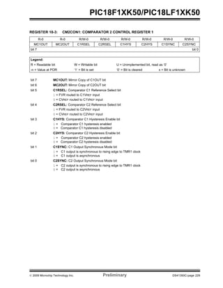 © 2009 Microchip Technology Inc. Preliminary DS41350C-page 229
PIC18F1XK50/PIC18LF1XK50
REGISTER 18-3: CM2CON1: COMPARATOR 2 CONTROL REGISTER 1
R-0 R-0 R/W-0 R/W-0 R/W-0 R/W-0 R/W-0 R/W-0
MC1OUT MC2OUT C1RSEL C2RSEL C1HYS C2HYS C1SYNC C2SYNC
bit 7 bit 0
Legend:
R = Readable bit W = Writable bit U = Unimplemented bit, read as ‘0’
-n = Value at POR ‘1’ = Bit is set ‘0’ = Bit is cleared x = Bit is unknown
bit 7 MC1OUT: Mirror Copy of C1OUT bit
bit 6 MC2OUT: Mirror Copy of C2OUT bit
bit 5 C1RSEL: Comparator C1 Reference Select bit
1 = FVR routed to C1VREF input
0 = CVREF routed to C1VREF input
bit 4 C2RSEL: Comparator C2 Reference Select bit
1 = FVR routed to C2VREF input
0 = CVREF routed to C2VREF input
bit 3 C1HYS: Comparator C1 Hysteresis Enable bit
1 = Comparator C1 hysteresis enabled
0 = Comparator C1 hysteresis disabled
bit 2 C2HYS: Comparator C2 Hysteresis Enable bit
1 = Comparator C2 hysteresis enabled
0 = Comparator C2 hysteresis disabled
bit 1 C1SYNC: C1 Output Synchronous Mode bit
1 = C1 output is synchronous to rising edge to TMR1 clock
0 = C1 output is asynchronous
bit 0 C2SYNC: C2 Output Synchronous Mode bit
1 = C2 output is synchronous to rising edge to TMR1 clock
0 = C2 output is asynchronous
 