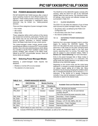 © 2009 Microchip Technology Inc. Preliminary DS41350C-page 231
PIC18F1XK50/PIC18LF1XK50
19.0 POWER-MANAGED MODES
PIC18F1XK50/PIC18LF1XK50 devices offer a total of
seven operating modes for more efficient power man-
agement. These modes provide a variety of options for
selective power conservation in applications where
resources may be limited (i.e., battery-powered
devices).
There are three categories of power-managed modes:
• Run modes
• Idle modes
• Sleep mode
These categories define which portions of the device
are clocked and sometimes, what speed. The Run and
Idle modes may use any of the three available clock
sources (primary, secondary or internal oscillator
block); the Sleep mode does not use a clock source.
The power-managed modes include several power-
saving features offered on previous PIC®
microcontroller
devices. One is the clock switching feature which allows
the controller to use the Timer1 oscillator in place of the
primary oscillator. Also included is the Sleep mode,
offered by all PIC®
microcontroller devices, where all
device clocks are stopped.
19.1 Selecting Power-Managed Modes
Selecting a power-managed mode requires two
decisions:
• Whether or not the CPU is to be clocked
• The selection of a clock source
The IDLEN bit of the OSCCON register controls CPU
clocking, while the SCS<1:0> bits of the OSCCON
register select the clock source. The individual modes,
bit settings, clock sources and affected modules are
summarized in Table 19-1.
19.1.1 CLOCK SOURCES
The SCS<1:0> bits allow the selection of one of three
clock sources for power-managed modes. They are:
• the primary clock, as defined by the FOSC<3:0>
Configuration bits
• the secondary clock (the Timer1 oscillator)
• the internal oscillator block
19.1.2 ENTERING POWER-MANAGED
MODES
Switching from one power-managed mode to another
begins by loading the OSCCON register. The
SCS<1:0> bits select the clock source and determine
which Run or Idle mode is to be used. Changing these
bits causes an immediate switch to the new clock
source, assuming that it is running. The switch may
also be subject to clock transition delays. Refer to
Section 2.8 “Clock Switching” for more information.
Entry to the power-managed Idle or Sleep modes is
triggered by the execution of a SLEEP instruction. The
actual mode that results depends on the status of the
IDLEN bit of the OSCCON register.
Depending on the current mode and the mode being
switched to, a change to a power-managed mode does
not always require setting all of these bits. Many
transitions may be done by changing the oscillator select
bits, or changing the IDLEN bit, prior to issuing a SLEEP
instruction. If the IDLEN bit is already configured
correctly, it may only be necessary to perform a SLEEP
instruction to switch to the desired mode.
TABLE 19-1: POWER-MANAGED MODES
Mode
OSCCON Bits Module Clocking
Available Clock and Oscillator Source
IDLEN(1)
SCS<1:0> CPU Peripherals
Sleep 0 N/A Off Off None – All clocks are disabled
PRI_RUN N/A 00 Clocked Clocked Primary – LP, XT, HS, RC, EC and Internal
Oscillator Block(2).
This is the normal full power execution mode.
SEC_RUN N/A 01 Clocked Clocked Secondary – Timer1 Oscillator
RC_RUN N/A 1x Clocked Clocked Internal Oscillator Block(2)
PRI_IDLE 1 00 Off Clocked Primary – LP, XT, HS, HSPLL, RC, EC
SEC_IDLE 1 01 Off Clocked Secondary – Timer1 Oscillator
RC_IDLE 1 1x Off Clocked Internal Oscillator Block(2)
Note 1: IDLEN reflects its value when the SLEEP instruction is executed.
2: Includes HFINTOSC and HFINTOSC postscaler, as well as the LFINTOSC source.
 