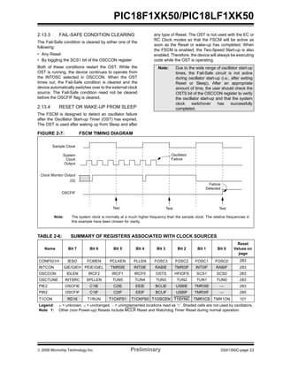 © 2009 Microchip Technology Inc. Preliminary DS41350C-page 23
PIC18F1XK50/PIC18LF1XK50
2.13.3 FAIL-SAFE CONDITION CLEARING
The Fail-Safe condition is cleared by either one of the
following:
• Any Reset
• By toggling the SCS1 bit of the OSCCON register
Both of these conditions restart the OST. While the
OST is running, the device continues to operate from
the INTOSC selected in OSCCON. When the OST
times out, the Fail-Safe condition is cleared and the
device automatically switches over to the external clock
source. The Fail-Safe condition need not be cleared
before the OSCFIF flag is cleared.
2.13.4 RESET OR WAKE-UP FROM SLEEP
The FSCM is designed to detect an oscillator failure
after the Oscillator Start-up Timer (OST) has expired.
The OST is used after waking up from Sleep and after
any type of Reset. The OST is not used with the EC or
RC Clock modes so that the FSCM will be active as
soon as the Reset or wake-up has completed. When
the FSCM is enabled, the Two-Speed Start-up is also
enabled. Therefore, the device will always be executing
code while the OST is operating.
FIGURE 2-7: FSCM TIMING DIAGRAM
TABLE 2-6: SUMMARY OF REGISTERS ASSOCIATED WITH CLOCK SOURCES
Note: Due to the wide range of oscillator start-up
times, the Fail-Safe circuit is not active
during oscillator start-up (i.e., after exiting
Reset or Sleep). After an appropriate
amount of time, the user should check the
OSTS bit of the OSCCON register to verify
the oscillator start-up and that the system
clock switchover has successfully
completed.
Name Bit 7 Bit 6 Bit 5 Bit 4 Bit 3 Bit 2 Bit 1 Bit 0
Reset
Values on
page
CONFIG1H IESO FCMEN PCLKEN PLLEN FOSC3 FOSC2 FOSC1 FOSC0 283
INTCON GIE/GIEH PEIE/GIEL TMR0IE INT0IE RABIE TMR0IF INT0IF RABIF 283
OSCCON IDLEN IRCF2 IRCF1 IRCF0 OSTS HFIOFS SCS1 SCS0 283
OSCTUNE INTSRC SPLLEN TUN5 TUN4 TUN3 TUN2 TUN1 TUN0 283
PIE2 OSCFIE C1IE C2IE EEIE BCLIE USBIE TMR3IE — 283
PIR2 OSCFIF C1IF C2IF EEIF BCLIF USBIF TMR3IF — 285
T1CON RD16 T1RUN T1CKPS1 T1CKPS0 T1OSCEN T1SYNC TMR1CS TMR1ON 101
Legend: x = unknown, u = unchanged, – = unimplemented locations read as ‘0’. Shaded cells are not used by oscillators.
Note 1: Other (non Power-up) Resets include MCLR Reset and Watchdog Timer Reset during normal operation.
OSCFIF
System
Clock
Output
Sample Clock
Failure
Detected
Oscillator
Failure
Note: The system clock is normally at a much higher frequency than the sample clock. The relative frequencies in
this example have been chosen for clarity.
(Q)
Test Test Test
Clock Monitor Output
 
