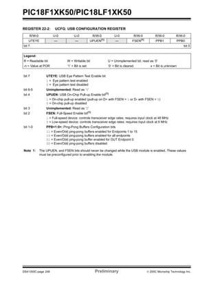 PIC18F1XK50/PIC18LF1XK50
DS41350C-page 248 Preliminary © 200C Microchip Technology Inc.
REGISTER 22-2: UCFG: USB CONFIGURATION REGISTER
R/W-0 U-0 U-0 R/W-0 U-0 R/W-0 R/W-0 R/W-0
UTEYE — — UPUEN(1)
— FSEN(1)
PPB1 PPB0
bit 7 bit 0
Legend:
R = Readable bit W = Writable bit U = Unimplemented bit, read as ‘0’
-n = Value at POR ‘1’ = Bit is set ‘0’ = Bit is cleared x = Bit is unknown
bit 7 UTEYE: USB Eye Pattern Test Enable bit
1 = Eye pattern test enabled
0 = Eye pattern test disabled
bit 6-5 Unimplemented: Read as ‘0’
bit 4 UPUEN: USB On-Chip Pull-up Enable bit(1)
1 = On-chip pull-up enabled (pull-up on D+ with FSEN = 1 or D- with FSEN = 0)
0 = On-chip pull-up disabled
bit 3 Unimplemented: Read as ‘0’
bit 2 FSEN: Full-Speed Enable bit(1)
1 = Full-speed device: controls transceiver edge rates; requires input clock at 48 MHz
0 = Low-speed device: controls transceiver edge rates; requires input clock at 6 MHz
bit 1-0 PPB<1:0>: Ping-Pong Buffers Configuration bits
11 = Even/Odd ping-pong buffers enabled for Endpoints 1 to 15
10 = Even/Odd ping-pong buffers enabled for all endpoints
01 = Even/Odd ping-pong buffer enabled for OUT Endpoint 0
00 = Even/Odd ping-pong buffers disabled
Note 1: The UPUEN, and FSEN bits should never be changed while the USB module is enabled. These values
must be preconfigured prior to enabling the module.
 