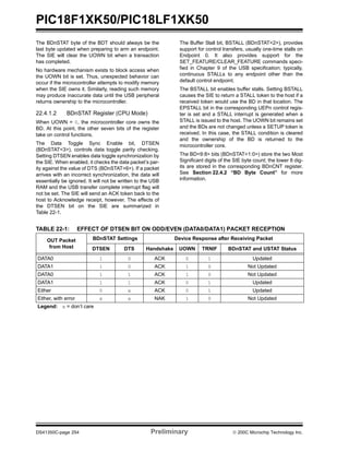 PIC18F1XK50/PIC18LF1XK50
DS41350C-page 254 Preliminary © 200C Microchip Technology Inc.
The BDnSTAT byte of the BDT should always be the
last byte updated when preparing to arm an endpoint.
The SIE will clear the UOWN bit when a transaction
has completed.
No hardware mechanism exists to block access when
the UOWN bit is set. Thus, unexpected behavior can
occur if the microcontroller attempts to modify memory
when the SIE owns it. Similarly, reading such memory
may produce inaccurate data until the USB peripheral
returns ownership to the microcontroller.
22.4.1.2 BDnSTAT Register (CPU Mode)
When UOWN = 0, the microcontroller core owns the
BD. At this point, the other seven bits of the register
take on control functions.
The Data Toggle Sync Enable bit, DTSEN
(BDnSTAT<3>), controls data toggle parity checking.
Setting DTSEN enables data toggle synchronization by
the SIE. When enabled, it checks the data packet’s par-
ity against the value of DTS (BDnSTAT<6>). If a packet
arrives with an incorrect synchronization, the data will
essentially be ignored. It will not be written to the USB
RAM and the USB transfer complete interrupt flag will
not be set. The SIE will send an ACK token back to the
host to Acknowledge receipt, however. The effects of
the DTSEN bit on the SIE are summarized in
Table 22-1.
The Buffer Stall bit, BSTALL (BDnSTAT<2>), provides
support for control transfers, usually one-time stalls on
Endpoint 0. It also provides support for the
SET_FEATURE/CLEAR_FEATURE commands speci-
fied in Chapter 9 of the USB specification; typically,
continuous STALLs to any endpoint other than the
default control endpoint.
The BSTALL bit enables buffer stalls. Setting BSTALL
causes the SIE to return a STALL token to the host if a
received token would use the BD in that location. The
EPSTALL bit in the corresponding UEPn control regis-
ter is set and a STALL interrupt is generated when a
STALL is issued to the host. The UOWN bit remains set
and the BDs are not changed unless a SETUP token is
received. In this case, the STALL condition is cleared
and the ownership of the BD is returned to the
microcontroller core.
The BD<9:8> bits (BDnSTAT<1:0>) store the two Most
Significant digits of the SIE byte count; the lower 8 dig-
its are stored in the corresponding BDnCNT register.
See Section 22.4.2 “BD Byte Count” for more
information.
TABLE 22-1: EFFECT OF DTSEN BIT ON ODD/EVEN (DATA0/DATA1) PACKET RECEPTION
OUT Packet
from Host
BDnSTAT Settings Device Response after Receiving Packet
DTSEN DTS Handshake UOWN TRNIF BDnSTAT and USTAT Status
DATA0 1 0 ACK 0 1 Updated
DATA1 1 0 ACK 1 0 Not Updated
DATA0 1 1 ACK 1 0 Not Updated
DATA1 1 1 ACK 0 1 Updated
Either 0 x ACK 0 1 Updated
Either, with error x x NAK 1 0 Not Updated
Legend: x = don’t care
 