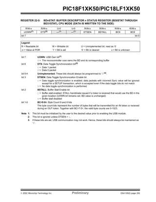 © 200C Microchip Technology Inc. Preliminary DS41350C-page 255
PIC18F1XK50/PIC18LF1XK50
REGISTER 22-5: BDnSTAT: BUFFER DESCRIPTOR n STATUS REGISTER (BD0STAT THROUGH
BD31STAT), CPU MODE (DATA IS WRITTEN TO THE SIDE)
R/W-x R/W-x U-0 U-0 R/W-x R/W-x R/W-x R/W-x
UOWN(1)
DTS(2)
—(3)
—(3)
DTSEN BSTALL BC9 BC8
bit 7 bit 0
Legend:
R = Readable bit W = Writable bit U = Unimplemented bit, read as ‘0’
-n = Value at POR ‘1’ = Bit is set ‘0’ = Bit is cleared x = Bit is unknown
bit 7 UOWN: USB Own bit(1)
0 = The microcontroller core owns the BD and its corresponding buffer
bit 6 DTS: Data Toggle Synchronization bit(2)
1 = Data 1 packet
0 = Data 0 packet
bit 5-4 Unimplemented: These bits should always be programmed to ‘0’(3)
.
bit 3 DTSEN: Data Toggle Synchronization Enable bit
1 = Data toggle synchronization is enabled; data packets with incorrect Sync value will be ignored
except for a SETUP transaction, which is accepted even if the data toggle bits do not match
0 = No data toggle synchronization is performed
bit 2 BSTALL: Buffer Stall Enable bit
1 = Buffer stall enabled; STALL handshake issued if a token is received that would use the BD in the
given location (UOWN bit remains set, BD value is unchanged)
0 = Buffer stall disabled
bit 1-0 BC<9:8>: Byte Count 9 and 8 bits
The byte count bits represent the number of bytes that will be transmitted for an IN token or received
during an OUT token. Together with BC<7:0>, the valid byte counts are 0-1023.
Note 1: This bit must be initialized by the user to the desired value prior to enabling the USB module.
2: This bit is ignored unless DTSEN = 1.
3: If these bits are set, USB communication may not work. Hence, these bits should always be maintained as
‘0’.
 