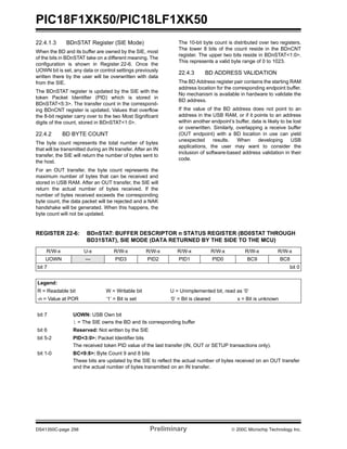 PIC18F1XK50/PIC18LF1XK50
DS41350C-page 256 Preliminary © 200C Microchip Technology Inc.
22.4.1.3 BDnSTAT Register (SIE Mode)
When the BD and its buffer are owned by the SIE, most
of the bits in BDnSTAT take on a different meaning. The
configuration is shown in Register 22-6. Once the
UOWN bit is set, any data or control settings previously
written there by the user will be overwritten with data
from the SIE.
The BDnSTAT register is updated by the SIE with the
token Packet Identifier (PID) which is stored in
BDnSTAT<5:3>. The transfer count in the correspond-
ing BDnCNT register is updated. Values that overflow
the 8-bit register carry over to the two Most Significant
digits of the count, stored in BDnSTAT<1:0>.
22.4.2 BD BYTE COUNT
The byte count represents the total number of bytes
that will be transmitted during an IN transfer. After an IN
transfer, the SIE will return the number of bytes sent to
the host.
For an OUT transfer, the byte count represents the
maximum number of bytes that can be received and
stored in USB RAM. After an OUT transfer, the SIE will
return the actual number of bytes received. If the
number of bytes received exceeds the corresponding
byte count, the data packet will be rejected and a NAK
handshake will be generated. When this happens, the
byte count will not be updated.
The 10-bit byte count is distributed over two registers.
The lower 8 bits of the count reside in the BDnCNT
register. The upper two bits reside in BDnSTAT<1:0>.
This represents a valid byte range of 0 to 1023.
22.4.3 BD ADDRESS VALIDATION
The BD Address register pair contains the starting RAM
address location for the corresponding endpoint buffer.
No mechanism is available in hardware to validate the
BD address.
If the value of the BD address does not point to an
address in the USB RAM, or if it points to an address
within another endpoint’s buffer, data is likely to be lost
or overwritten. Similarly, overlapping a receive buffer
(OUT endpoint) with a BD location in use can yield
unexpected results. When developing USB
applications, the user may want to consider the
inclusion of software-based address validation in their
code.
REGISTER 22-6: BDnSTAT: BUFFER DESCRIPTOR n STATUS REGISTER (BD0STAT THROUGH
BD31STAT), SIE MODE (DATA RETURNED BY THE SIDE TO THE MCU)
R/W-x U-x R/W-x R/W-x R/W-x R/W-x R/W-x R/W-x
UOWN — PID3 PID2 PID1 PID0 BC9 BC8
bit 7 bit 0
Legend:
R = Readable bit W = Writable bit U = Unimplemented bit, read as ‘0’
-n = Value at POR ‘1’ = Bit is set ‘0’ = Bit is cleared x = Bit is unknown
bit 7 UOWN: USB Own bit
1 = The SIE owns the BD and its corresponding buffer
bit 6 Reserved: Not written by the SIE
bit 5-2 PID<3:0>: Packet Identifier bits
The received token PID value of the last transfer (IN, OUT or SETUP transactions only).
bit 1-0 BC<9:8>: Byte Count 9 and 8 bits
These bits are updated by the SIE to reflect the actual number of bytes received on an OUT transfer
and the actual number of bytes transmitted on an IN transfer.
 