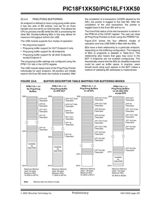 © 200C Microchip Technology Inc. Preliminary DS41350C-page 257
PIC18F1XK50/PIC18LF1XK50
22.4.4 PING-PONG BUFFERING
An endpoint is defined to have a ping-pong buffer when
it has two sets of BD entries: one set for an Even
transfer and one set for an Odd transfer. This allows the
CPU to process one BD while the SIE is processing the
other BD. Double-buffering BDs in this way allows for
maximum throughput to/from the USB.
The USB module supports four modes of operation:
• No ping-pong support
• Ping-pong buffer support for OUT Endpoint 0 only
• Ping-pong buffer support for all endpoints
• Ping-pong buffer support for all other Endpoints
except Endpoint 0
The ping-pong buffer settings are configured using the
PPB<1:0> bits in the UCFG register.
The USB module keeps track of the Ping-Pong Pointer
individually for each endpoint. All pointers are initially
reset to the Even BD when the module is enabled. After
the completion of a transaction (UOWN cleared by the
SIE), the pointer is toggled to the Odd BD. After the
completion of the next transaction, the pointer is
toggled back to the Even BD and so on.
The Even/Odd status of the last transaction is stored in
the PPBI bit of the USTAT register. The user can reset
all Ping-Pong Pointers to Even using the PPBRST bit.
Figure 22-6 shows the four different modes of
operation and how USB RAM is filled with the BDs.
BDs have a fixed relationship to a particular endpoint,
depending on the buffering configuration. The mapping
of BDs to endpoints is detailed in Table 22-2. This
relationship also means that gaps may occur in the
BDT if endpoints are not enabled contiguously. This
theoretically means that the BDs for disabled endpoints
could be used as buffer space. In practice, users
should avoid using such spaces in the BDT unless a
method of validating BD addresses is implemented.
FIGURE 22-6: BUFFER DESCRIPTOR TABLE MAPPING FOR BUFFERING MODES
EP1 IN Even
EP1 OUT Even
EP1 OUT Odd
EP1 IN Odd
Descriptor
Descriptor
Descriptor
Descriptor
EP1 IN
EP7 IN
EP1 OUT
EP0 OUT
PPB<1:0> = 00
EP0 IN
EP1 IN
No Ping-Pong
EP7 IN
EP0 IN
EP0 OUT Even
PPB<1:0> = 01
EP0 OUT Odd
EP1 OUT
Ping-Pong Buffer
EP7 IN Odd
EP0 IN Even
EP0 OUT Even
PPB<1:0> = 10
EP0 OUT Odd
EP0 IN Odd
Ping-Pong Buffers
Descriptor
Descriptor
Descriptor
Descriptor
Descriptor
Descriptor
Descriptor
Descriptor
Descriptor
Descriptor
Descriptor
Descriptor
200h
2FFh 2FFh 2FFh
200h 200h
23Fh
243h
Available
as
Data RAM
Available
as
Data RAM
Maximum Memory
Used: 64 bytes
Maximum BDs:
16 (BD0 to BD15)
Maximum Memory
Used: 68 bytes
Maximum BDs:
17 (BD0 to BD16)
Maximum Memory
Used: 128 bytes
Maximum BDs:
32 (BD0 to BD31)
Note: Memory area not shown to scale.
Descriptor
Descriptor
Descriptor
Descriptor
Buffers on EP0 OUT on all EPs
EP1 IN Even
EP1 OUT Even
EP1 OUT Odd
EP1 IN Odd
Descriptor
Descriptor
Descriptor
Descriptor
EP7 IN Odd
EP0 OUT
PPB<1:0> = 11
EP0 IN
Ping-Pong Buffers
Descriptor
Descriptor
Descriptor
2FFh
200h
Maximum Memory
Used: 120 bytes
Maximum BDs:
30 (BD0 to BD29)
on all other EPs
except EP0
Available
as
Data RAM
277h
27Fh
 