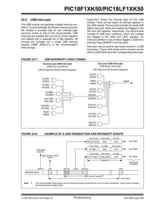 © 200C Microchip Technology Inc. Preliminary DS41350C-page 259
PIC18F1XK50/PIC18LF1XK50
22.5 USB Interrupts
The USB module can generate multiple interrupt con-
ditions. To accommodate all of these interrupt sources,
the module is provided with its own interrupt logic
structure, similar to that of the microcontroller. USB
interrupts are enabled with one set of control registers
and trapped with a separate set of flag registers. All
sources are funneled into a single USB interrupt
request, USBIF (PIR2<2>), in the microcontroller’s
interrupt logic.
Figure 22-7 shows the interrupt logic for the USB
module. There are two layers of interrupt registers in
the USB module. The top level consists of overall USB
Status interrupts; these are enabled and flagged in the
UIE and UIR registers, respectively. The second level
consists of USB error conditions, which are enabled
and flagged in the UEIR and UEIE registers. An
interrupt condition in any of these triggers a USB Error
Interrupt Flag (UERRIF) in the top level.
Interrupts may be used to trap routine events in a USB
transaction. Figure 22-8 shows some common events
within a USB frame and their corresponding interrupts.
FIGURE 22-7: USB INTERRUPT LOGIC FUNNEL
FIGURE 22-8: EXAMPLE OF A USB TRANSACTION AND INTERRUPT EVENTS
BTSEF
BTSEE
BTOEF
BTOEE
DFN8EF
DFN8EE
CRC16EF
CRC16EE
CRC5EF
CRC5EE
PIDEF
PIDEE
SOFIF
SOFIE
TRNIF
TRNIE
IDLEIF
IDLEIE
STALLIF
STALLIE
ACTVIF
ACTVIE
URSTIF
URSTIE
UERRIF
UERRIE
USBIF
Second Level USB Interrupts
(USB Error Conditions)
UEIR (Flag) and UEIE (Enable) Registers
Top Level USB Interrupts
(USB Status Interrupts)
UIR (Flag) and UIE (Enable) Registers
USB Reset
SOFRESET SETUP DATA STATUS SOF
SETUPToken Data ACK
OUT Token Empty Data ACK
Start-of-Frame (SOF)
IN Token Data ACK
SOFIF
URSTIF
1 ms Frame
Differential Data
From Host From Host To Host
From Host To Host From Host
From Host From Host To Host
Transaction
Control Transfer(1)
Transaction
Complete
Note 1: The control transfer shown here is only an example showing events that can occur for every transaction. Typical control transfers
will spread across multiple frames.
Set TRNIF
Set TRNIF
Set TRNIF
 