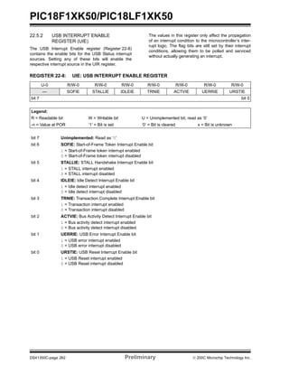 PIC18F1XK50/PIC18LF1XK50
DS41350C-page 262 Preliminary © 200C Microchip Technology Inc.
22.5.2 USB INTERRUPT ENABLE
REGISTER (UIE)
The USB Interrupt Enable register (Register 22-8)
contains the enable bits for the USB Status interrupt
sources. Setting any of these bits will enable the
respective interrupt source in the UIR register.
The values in this register only affect the propagation
of an interrupt condition to the microcontroller’s inter-
rupt logic. The flag bits are still set by their interrupt
conditions, allowing them to be polled and serviced
without actually generating an interrupt.
REGISTER 22-8: UIE: USB INTERRUPT ENABLE REGISTER
U-0 R/W-0 R/W-0 R/W-0 R/W-0 R/W-0 R/W-0 R/W-0
— SOFIE STALLIE IDLEIE TRNIE ACTVIE UERRIE URSTIE
bit 7 bit 0
Legend:
R = Readable bit W = Writable bit U = Unimplemented bit, read as ‘0’
-n = Value at POR ‘1’ = Bit is set ‘0’ = Bit is cleared x = Bit is unknown
bit 7 Unimplemented: Read as ‘0’
bit 6 SOFIE: Start-of-Frame Token Interrupt Enable bit
1 = Start-of-Frame token interrupt enabled
0 = Start-of-Frame token interrupt disabled
bit 5 STALLIE: STALL Handshake Interrupt Enable bit
1 = STALL interrupt enabled
0 = STALL interrupt disabled
bit 4 IDLEIE: Idle Detect Interrupt Enable bit
1 = Idle detect interrupt enabled
0 = Idle detect interrupt disabled
bit 3 TRNIE: Transaction Complete Interrupt Enable bit
1 = Transaction interrupt enabled
0 = Transaction interrupt disabled
bit 2 ACTVIE: Bus Activity Detect Interrupt Enable bit
1 = Bus activity detect interrupt enabled
0 = Bus activity detect interrupt disabled
bit 1 UERRIE: USB Error Interrupt Enable bit
1 = USB error interrupt enabled
0 = USB error interrupt disabled
bit 0 URSTIE: USB Reset Interrupt Enable bit
1 = USB Reset interrupt enabled
0 = USB Reset interrupt disabled
 