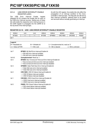 PIC18F1XK50/PIC18LF1XK50
DS41350C-page 264 Preliminary © 200C Microchip Technology Inc.
22.5.4 USB ERROR INTERRUPT ENABLE
REGISTER (UEIE)
The USB Error Interrupt Enable register
(Register 22-10) contains the enable bits for each of
the USB error interrupt sources. Setting any of these
bits will enable the respective error interrupt source in
the UEIR register to propagate into the UERR bit at
the top level of the interrupt logic.
As with the UIE register, the enable bits only affect the
propagation of an interrupt condition to the micro-
controller’s interrupt logic. The flag bits are still set by
their interrupt conditions, allowing them to be polled
and serviced without actually generating an interrupt.
REGISTER 22-10: UEIE: USB ERROR INTERRUPT ENABLE REGISTER
R/W-0 U-0 U-0 R/W-0 R/W-0 R/W-0 R/W-0 R/W-0
BTSEE — — BTOEE DFN8EE CRC16EE CRC5EE PIDEE
bit 7 bit 0
Legend:
R = Readable bit W = Writable bit U = Unimplemented bit, read as ‘0’
-n = Value at POR ‘1’ = Bit is set ‘0’ = Bit is cleared x = Bit is unknown
bit 7 BTSEE: Bit Stuff Error Interrupt Enable bit
1 = Bit stuff error interrupt enabled
0 = Bit stuff error interrupt disabled
bit 6-5 Unimplemented: Read as ‘0’
bit 4 BTOEE: Bus Turnaround Time-out Error Interrupt Enable bit
1 = Bus turnaround time-out error interrupt enabled
0 = Bus turnaround time-out error interrupt disabled
bit 3 DFN8EE: Data Field Size Error Interrupt Enable bit
1 = Data field size error interrupt enabled
0 = Data field size error interrupt disabled
bit 2 CRC16EE: CRC16 Failure Interrupt Enable bit
1 = CRC16 failure interrupt enabled
0 = CRC16 failure interrupt disabled
bit 1 CRC5EE: CRC5 Host Error Interrupt Enable bit
1 = CRC5 host error interrupt enabled
0 = CRC5 host error interrupt disabled
bit 0 PIDEE: PID Check Failure Interrupt Enable bit
1 = PID check failure interrupt enabled
0 = PID check failure interrupt disabled
 