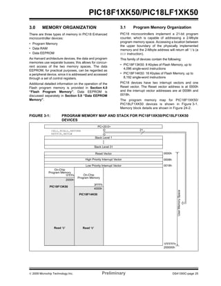 © 2009 Microchip Technology Inc. Preliminary DS41350C-page 25
PIC18F1XK50/PIC18LF1XK50
3.0 MEMORY ORGANIZATION
There are three types of memory in PIC18 Enhanced
microcontroller devices:
• Program Memory
• Data RAM
• Data EEPROM
As Harvard architecture devices, the data and program
memories use separate busses; this allows for concur-
rent access of the two memory spaces. The data
EEPROM, for practical purposes, can be regarded as
a peripheral device, since it is addressed and accessed
through a set of control registers.
Additional detailed information on the operation of the
Flash program memory is provided in Section 4.0
“Flash Program Memory”. Data EEPROM is
discussed separately in Section 5.0 “Data EEPROM
Memory”.
3.1 Program Memory Organization
PIC18 microcontrollers implement a 21-bit program
counter, which is capable of addressing a 2-Mbyte
program memory space. Accessing a location between
the upper boundary of the physically implemented
memory and the 2-Mbyte address will return all ‘0’s (a
NOP instruction).
This family of devices contain the following:
• PIC18F13K50: 8 Kbytes of Flash Memory, up to
4,096 single-word instructions
• PIC18F14K50: 16 Kbytes of Flash Memory, up to
8,192 single-word instructions
PIC18 devices have two interrupt vectors and one
Reset vector. The Reset vector address is at 0000h
and the interrupt vector addresses are at 0008h and
0018h.
The program memory map for PIC18F1XK50/
PIC18LF1XK50 devices is shown in Figure 3-1.
Memory block details are shown in Figure 24-2.
FIGURE 3-1: PROGRAM MEMORY MAP AND STACK FOR PIC18F1XK50/PIC18LF1XK50
DEVICES
PC<20:0>
Stack Level 1
•
Stack Level 31
Reset Vector
Low Priority Interrupt Vector
•
•
CALL,RCALL,RETURN
RETFIE,RETLW
21
0000h
0018h
High Priority Interrupt Vector 0008h
UserMemorySpace
1FFFFFh
4000h
3FFFh
200000h
On-Chip
Program Memory
Read ‘0’
1FFFh
2000h
On-Chip
Program Memory
Read ‘0’
PIC18F14K50
PIC18F13K50
 