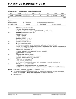 PIC18F1XK50/PIC18LF1XK50
DS41350C-page 272 Preliminary © 2009 Microchip Technology Inc.
REGISTER 23-1: RCON: RESET CONTROL REGISTER
R/W-0 R/W-1 U-0 R/W-1 R-1 R-1 R/W-0 R/W-0
IPEN SBOREN(1)
— RI TO PD POR(2)
BOR
bit 7 bit 0
Legend:
R = Readable bit W = Writable bit U = Unimplemented bit, read as ‘0’
-n = Value at POR ‘1’ = Bit is set ‘0’ = Bit is cleared x = Bit is unknown
bit 7 IPEN: Interrupt Priority Enable bit
1 = Enable priority levels on interrupts
0 = Disable priority levels on interrupts (PIC16CXXX Compatibility mode)
bit 6 SBOREN: BOR Software Enable bit(1)
If BOREN<1:0> = 01:
1 = BOR is enabled
0 = BOR is disabled
If BOREN<1:0> = 00, 10 or 11:
Bit is disabled and read as ‘0’.
bit 5 Unimplemented: Read as ‘0’
bit 4 RI: RESET Instruction Flag bit
1 = The RESET instruction was not executed (set by firmware or Power-on Reset)
0 = The RESET instruction was executed causing a device Reset (must be set in firmware after a
code-executed Reset occurs)
bit 3 TO: Watchdog Time-out Flag bit
1 = Set by power-up, CLRWDT instruction or SLEEP instruction
0 = A WDT time-out occurred
bit 2 PD: Power-down Detection Flag bit
1 = Set by power-up or by the CLRWDT instruction
0 = Set by execution of the SLEEP instruction
bit 1 POR: Power-on Reset Status bit(2)
1 = No Power-on Reset occurred
0 = A Power-on Reset occurred (must be set in software after a Power-on Reset occurs)
bit 0 BOR: Brown-out Reset Status bit(3)
1 = A Brown-out Reset has not occurred (set by firmware only)
0 = A Brown-out Reset occurred (must be set by firmware after a POR or Brown-out Reset occurs)
Note 1: If SBOREN is enabled, its Reset state is ‘1’; otherwise, it is ‘0’.
2: The actual Reset value of POR is determined by the type of device Reset. See the notes following this
register and Section 23.6 “Reset State of Registers” for additional information.
3: See Table 23-3.
 