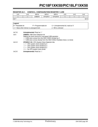 © 2009 Microchip Technology Inc. Preliminary DS41350C-page 287
PIC18F1XK50/PIC18LF1XK50
REGISTER 24-1: CONFIG1L: CONFIGURATION REGISTER 1 LOW
U-0 U-0 R/P-0 R/P-0 R/P-0 U-0 U-0 U-0
— — USBDIV CPUDIV1 CPUDIV0 — — —
bit 7 bit 0
Legend:
R = Readable bit P = Programmable bit U = Unimplemented bit, read as ‘0’
-n = Value when device is unprogrammed x = Bit is unknown
bit 7-6 Unimplemented: Read as ‘0’
bit 5 USBDIV: USB Clock Selection bit
Selects the clock source for Low-speed USB operation
1 = USB clock comes from the OSC1/OSC2 divided by 2
0 = USB clock comes directly from the OSC1/OSC2 Oscillator block; no divide
bit 4-3 CPUDIV<1:0>: CPU System Clock Selection bits
11 = CPU system clock divided by 4
10 = CPU system clock divided by 3
01 = CPU system clock divided by 2
00 = No CPU system clock divide
bit 2-0 Unimplemented: Read as ‘0’
 