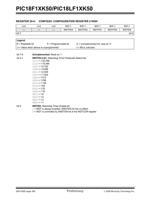 PIC18F1XK50/PIC18LF1XK50
DS41350C-page 290 Preliminary © 2009 Microchip Technology Inc.
REGISTER 24-4: CONFIG2H: CONFIGURATION REGISTER 2 HIGH
U-0 U-0 U-0 R/P-1 R/P-1 R/P-1 R/P-1 R/P-1
— — — WDTPS3 WDTPS2 WDTPS1 WDTPS0 WDTEN
bit 7 bit 0
Legend:
R = Readable bit P = Programmable bit U = Unimplemented bit, read as ‘0’
-n = Value when device is unprogrammed x = Bit is unknown
bit 7-5 Unimplemented: Read as ‘0’
bit 4-1 WDTPS<3:0>: Watchdog Timer Postscale Select bits
1111 = 1:32,768
1110 = 1:16,384
1101 = 1:8,192
1100 = 1:4,096
1011 = 1:2,048
1010 = 1:1,024
1001 = 1:512
1000 = 1:256
0111 = 1:128
0110 = 1:64
0101 = 1:32
0100 = 1:16
0011 = 1:8
0010 = 1:4
0001 = 1:2
0000 = 1:1
bit 0 WDTEN: Watchdog Timer Enable bit
1 = WDT is always enabled. SWDTEN bit has no effect
0 = WDT is controlled by SWDTEN bit of the WDTCON register
 