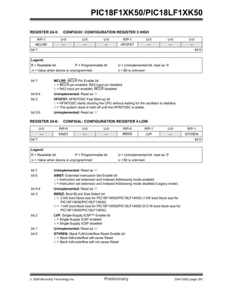 © 2009 Microchip Technology Inc. Preliminary DS41350C-page 291
PIC18F1XK50/PIC18LF1XK50
REGISTER 24-5: CONFIG3H: CONFIGURATION REGISTER 3 HIGH
R/P-1 U-0 U-0 U-0 R/P-1 U-0 U-0 U-0
MCLRE — — — HFOFST — — —
bit 7 bit 0
Legend:
R = Readable bit P = Programmable bit U = Unimplemented bit, read as ‘0’
-n = Value when device is unprogrammed x = Bit is unknown
bit 7 MCLRE: MCLR Pin Enable bit
1 = MCLR pin enabled; RA3 input pin disabled
0 = RA3 input pin enabled; MCLR disabled
bit 6-4 Unimplemented: Read as ‘0’
bit 3 HFOFST: HFINTOSC Fast Start-up bit
1 = HFINTOSC starts clocking the CPU without waiting for the oscillator to stabilize.
0 = The system clock is held off until the HFINTOSC is stable.
bit 2-0 Unimplemented: Read as ‘0’
REGISTER 24-6: CONFIG4L: CONFIGURATION REGISTER 4 LOW
U-0 R/P-0 U-0 U-0 R/P-0 R/P-1 U-0 R/P-1
— XINST — — BBSIZ LVP — STVREN
bit 7 bit 0
Legend:
R = Readable bit P = Programmable bit U = Unimplemented bit, read as ‘0’
-n = Value when device is unprogrammed x = Bit is unknown
bit 7 Unimplemented: Read as ‘0’
bit 6 XINST: Extended Instruction Set Enable bit
1 = Instruction set extension and Indexed Addressing mode enabled
0 = Instruction set extension and Indexed Addressing mode disabled (Legacy mode)
bit 5-4 Unimplemented: Read as ‘0’
bit 3 BBSIZ: Boot BLock Size Select bit
1 = 2 kW boot block size for PIC18F14K50/PIC18LF14K50 (1 kW boot block size for
PIC18F13K50/PIC18LF13K50)
0 = 1 kW boot block size for PIC18F14K50/PIC18LF14K50 (512 W boot block size for
PIC18F13K50/PIC18LF13K50)
bit 2 LVP: Single-Supply ICSP™ Enable bit
1 = Single-Supply ICSP enabled
0 = Single-Supply ICSP disabled
bit 1 Unimplemented: Read as ‘0’
bit 0 STVREN: Stack Full/Underflow Reset Enable bit
1 = Stack full/underflow will cause Reset
0 = Stack full/underflow will not cause Reset
 