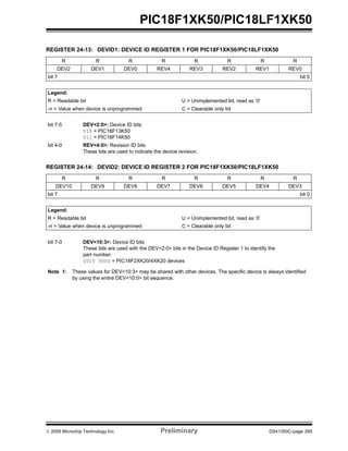 © 2009 Microchip Technology Inc. Preliminary DS41350C-page 295
PIC18F1XK50/PIC18LF1XK50
REGISTER 24-13: DEVID1: DEVICE ID REGISTER 1 FOR PIC18F1XK50/PIC18LF1XK50
R R R R R R R R
DEV2 DEV1 DEV0 REV4 REV3 REV2 REV1 REV0
bit 7 bit 0
Legend:
R = Readable bit U = Unimplemented bit, read as ‘0’
-n = Value when device is unprogrammed C = Clearable only bit
bit 7-5 DEV<2:0>: Device ID bits
010 = PIC18F13K50
011 = PIC18F14K50
bit 4-0 REV<4:0>: Revision ID bits
These bits are used to indicate the device revision.
REGISTER 24-14: DEVID2: DEVICE ID REGISTER 2 FOR PIC18F1XK50/PIC18LF1XK50
R R R R R R R R
DEV10 DEV9 DEV8 DEV7 DEV6 DEV5 DEV4 DEV3
bit 7 bit 0
Legend:
R = Readable bit U = Unimplemented bit, read as ‘0’
-n = Value when device is unprogrammed C = Clearable only bit
bit 7-0 DEV<10:3>: Device ID bits
These bits are used with the DEV<2:0> bits in the Device ID Register 1 to identify the
part number.
0010 0000 = PIC18F2XK20/4XK20 devices
Note 1: These values for DEV<10:3> may be shared with other devices. The specific device is always identified
by using the entire DEV<10:0> bit sequence.
 