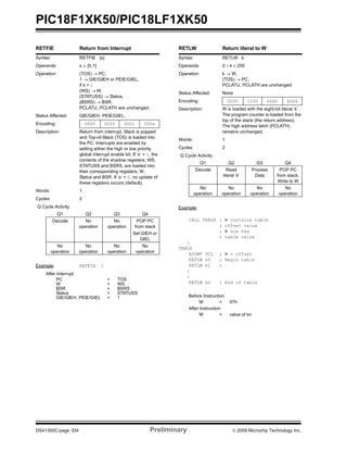 PIC18F1XK50/PIC18LF1XK50
DS41350C-page 334 Preliminary © 2009 Microchip Technology Inc.
RETFIE Return from Interrupt
Syntax: RETFIE {s}
Operands: s ∈ [0,1]
Operation: (TOS) → PC,
1 → GIE/GIEH or PEIE/GIEL,
if s = 1
(WS) → W,
(STATUSS) → Status,
(BSRS) → BSR,
PCLATU, PCLATH are unchanged.
Status Affected: GIE/GIEH, PEIE/GIEL.
Encoding: 0000 0000 0001 000s
Description: Return from interrupt. Stack is popped
and Top-of-Stack (TOS) is loaded into
the PC. Interrupts are enabled by
setting either the high or low priority
global interrupt enable bit. If ‘s’ = 1, the
contents of the shadow registers, WS,
STATUSS and BSRS, are loaded into
their corresponding registers, W,
Status and BSR. If ‘s’ = 0, no update of
these registers occurs (default).
Words: 1
Cycles: 2
Q Cycle Activity:
Q1 Q2 Q3 Q4
Decode No
operation
No
operation
POP PC
from stack
Set GIEH or
GIEL
No
operation
No
operation
No
operation
No
operation
Example: RETFIE 1
After Interrupt
PC = TOS
W = WS
BSR = BSRS
Status = STATUSS
GIE/GIEH, PEIE/GIEL = 1
RETLW Return literal to W
Syntax: RETLW k
Operands: 0 ≤ k ≤ 255
Operation: k → W,
(TOS) → PC,
PCLATU, PCLATH are unchanged
Status Affected: None
Encoding: 0000 1100 kkkk kkkk
Description: W is loaded with the eight-bit literal ‘k’.
The program counter is loaded from the
top of the stack (the return address).
The high address latch (PCLATH)
remains unchanged.
Words: 1
Cycles: 2
Q Cycle Activity:
Q1 Q2 Q3 Q4
Decode Read
literal ‘k’
Process
Data
POP PC
from stack,
Write to W
No
operation
No
operation
No
operation
No
operation
Example:
CALL TABLE ; W contains table
; offset value
; W now has
; table value
:
TABLE
ADDWF PCL ; W = offset
RETLW k0 ; Begin table
RETLW k1 ;
:
:
RETLW kn ; End of table
Before Instruction
W = 07h
After Instruction
W = value of kn
 