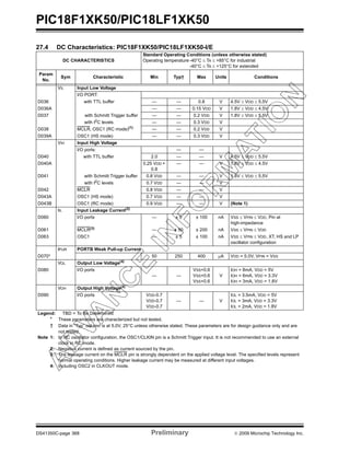 PIC18F1XK50/PIC18LF1XK50
DS41350C-page 368 Preliminary © 2009 Microchip Technology Inc.
27.4 DC Characteristics: PIC18F1XK50/PIC18LF1XK50-I/E
DC CHARACTERISTICS
Standard Operating Conditions (unless otherwise stated)
Operating temperature -40°C ≤ TA ≤ +85°C for industrial
-40°C ≤ TA ≤ +125°C for extended
Param
No.
Sym Characteristic Min Typ† Max Units Conditions
VIL Input Low Voltage
I/O PORT:
D036 with TTL buffer — — 0.8 V 4.5V ≤ VDD ≤ 5.5V
D036A — — 0.15 VDD V 1.8V ≤ VDD ≤ 4.5V
D037 with Schmitt Trigger buffer — — 0.2 VDD V 1.8V ≤ VDD ≤ 5.5V
with I2
C levels — — 0.3 VDD V
D038 MCLR, OSC1 (RC mode)(1)
— — 0.2 VDD V
D039A OSC1 (HS mode) — — 0.3 VDD V
VIH Input High Voltage
I/O ports: — —
D040 with TTL buffer 2.0 — — V 4.5V ≤ VDD ≤ 5.5V
D040A 0.25 VDD +
0.8
— — V 1.8V ≤ VDD ≤ 4.5V
D041 with Schmitt Trigger buffer 0.8 VDD — — V 1.8V ≤ VDD ≤ 5.5V
with I2
C levels 0.7 VDD — — V
D042 MCLR 0.8 VDD — — V
D043A OSC1 (HS mode) 0.7 VDD — — V
D043B OSC1 (RC mode) 0.9 VDD — — V (Note 1)
IIL Input Leakage Current(2)
D060 I/O ports — ± 5 ± 100 nA VSS ≤ VPIN ≤ VDD, Pin at
high-impedance
D061 MCLR(3) — ± 50 ± 200 nA VSS ≤ VPIN ≤ VDD
D063 OSC1 — ± 5 ± 100 nA VSS ≤ VPIN ≤ VDD, XT, HS and LP
oscillator configuration
IPUR PORTB Weak Pull-up Current
D070* 50 250 400 μA VDD = 5.0V, VPIN = VSS
VOL Output Low Voltage(4)
D080 I/O ports
— —
VSS+0.6
VSS+0.6
VSS+0.6
V
IOH = 8mA, VDD = 5V
IOH = 6mA, VDD = 3.3V
IOH = 3mA, VDD = 1.8V
VOH Output High Voltage(4)
D090 I/O ports VDD-0.7
VDD-0.7
VDD-0.7
— — V
IOL = 3.5mA, VDD = 5V
IOL = 3mA, VDD = 3.3V
IOL = 2mA, VDD = 1.8V
Legend: TBD = To Be Determined
* These parameters are characterized but not tested.
† Data in “Typ” column is at 5.0V, 25°C unless otherwise stated. These parameters are for design guidance only and are
not tested.
Note 1: In RC oscillator configuration, the OSC1/CLKIN pin is a Schmitt Trigger input. It is not recommended to use an external
clock in RC mode.
2: Negative current is defined as current sourced by the pin.
3: The leakage current on the MCLR pin is strongly dependent on the applied voltage level. The specified levels represent
normal operating conditions. Higher leakage current may be measured at different input voltages.
4: Including OSC2 in CLKOUT mode.
 