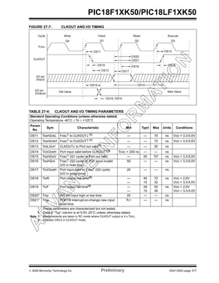 © 2009 Microchip Technology Inc. Preliminary DS41350C-page 377
PIC18F1XK50/PIC18LF1XK50
FIGURE 27-7: CLKOUT AND I/O TIMING
TABLE 27-4: CLKOUT AND I/O TIMING PARAMETERS
Standard Operating Conditions (unless otherwise stated)
Operating Temperature -40°C ≤ TA ≤ +125°C
Param
No.
Sym Characteristic Min Typ† Max Units Conditions
OS11 TosH2ckL Fosc↑ to CLKOUT↓ (1) — — 70 ns VDD = 3.3-5.0V
OS12 TosH2ckH Fosc↑ to CLKOUT↑ (1) — — 72 ns VDD = 3.3-5.0V
OS13 TckL2ioV CLKOUT↓ to Port out valid(1) — — 20 ns
OS14 TioV2ckH Port input valid before CLKOUT↑(1) TOSC + 200 ns — — ns
OS15 TosH2ioV Fosc↑ (Q1 cycle) to Port out valid — 50 70* ns VDD = 3.3-5.0V
OS16 TosH2ioI Fosc↑ (Q2 cycle) to Port input invalid
(I/O in hold time)
50 — — ns VDD = 3.3-5.0V
OS17 TioV2osH Port input valid to Fosc↑ (Q2 cycle)
(I/O in setup time)
20 — — ns
OS18 TioR Port output rise time(2) —
—
40
15
72
32
ns VDD = 2.0V
VDD = 3.3-5.0V
OS19 TioF Port output fall time(2) —
—
28
15
55
30
ns VDD = 2.0V
VDD = 3.3-5.0V
OS20* Tinp INT pin input high or low time 25 — — ns
OS21* Trbp PORTB interrupt-on-change new input
level time
TCY — — ns
* These parameters are characterized but not tested.
† Data in “Typ” column is at 5.0V, 25°C unless otherwise stated.
Note 1: Measurements are taken in RC mode where CLKOUT output is 4 x TOSC.
2: Includes OSC2 in CLKOUT mode.
FOSC
CLKOUT
I/O pin
(Input)
I/O pin
(Output)
Q4 Q1 Q2 Q3
OS11
OS19
OS13
OS15
OS18, OS19
OS20
OS21
OS17
OS16
OS14
OS12
OS18
Old Value New Value
Write Fetch Read ExecuteCycle
 