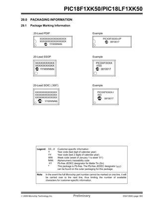 © 2009 Microchip Technology Inc. Preliminary DS41350C-page 393
PIC18F1XK50/PIC18LF1XK50
29.0 PACKAGING INFORMATION
29.1 Package Marking Information
Legend: XX...X Customer-specific information
Y Year code (last digit of calendar year)
YY Year code (last 2 digits of calendar year)
WW Week code (week of January 1 is week ‘01’)
NNN Alphanumeric traceability code
Pb-free JEDEC designator for Matte Tin (Sn)
* This package is Pb-free. The Pb-free JEDEC designator ( )
can be found on the outer packaging for this package.
Note: In the event the full Microchip part number cannot be marked on one line, it will
be carried over to the next line, thus limiting the number of available
characters for customer-specific information.
3e
3e
20-Lead PDIP
XXXXXXXXXXXXXXXXX
XXXXXXXXXXXXXXXXX
YYWWNNN
Example
PICXXFXXXX-I/P
0810017
20-Lead SSOP
XXXXXXXXXXX
XXXXXXXXXXX
YYWWNNN
Example
PICXXFXXXX
-I/SS
0810017
20-Lead SOIC (.300”)
XXXXXXXXXXXXXX
XXXXXXXXXXXXXX
XXXXXXXXXXXXXX
YYWWNNN
Example
PICXXFXXXX-I
/SO
0810017
 