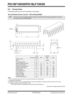 PIC18F1XK50/PIC18LF1XK50
DS41350C-page 394 Preliminary © 2009 Microchip Technology Inc.
29.2 Package Details
The following sections give the technical details of the packages.
/HDG 3ODVWLF 'XDO ,Q /LQH 3 ± PLO %RG >3',3@
1RWHV
3LQ YLVXDO LQGH[ IHDWXUH PD YDU EXW PXVW EH ORFDWHG ZLWKLQ WKH KDWFKHG DUHD
† 6LJQLILFDQW &KDUDFWHULVWLF
'LPHQVLRQV ' DQG ( GR QRW LQFOXGH PROG IODVK RU SURWUXVLRQV 0ROG IODVK RU SURWUXVLRQV VKDOO QRW H[FHHG SHU VLGH
'LPHQVLRQLQJ DQG WROHUDQFLQJ SHU $60( < 0
%6& %DVLF 'LPHQVLRQ 7KHRUHWLFDOO H[DFW YDOXH VKRZQ ZLWKRXW WROHUDQFHV
1RWH )RU WKH PRVW FXUUHQW SDFNDJH GUDZLQJV SOHDVH VHH WKH 0LFURFKLS 3DFNDJLQJ 6SHFLILFDWLRQ ORFDWHG DW
KWWS ZZZ PLFURFKLS FRP SDFNDJLQJ
8QLWV ,1&+(6
'LPHQVLRQ /LPLWV 0,1 120 0$;
1XPEHU RI 3LQV 1
3LWFK H %6&
7RS WR 6HDWLQJ 3ODQH $ ± ±
0ROGHG 3DFNDJH 7KLFNQHVV $
%DVH WR 6HDWLQJ 3ODQH $ ± ±
6KRXOGHU WR 6KRXOGHU :LGWK (
0ROGHG 3DFNDJH :LGWK (
2YHUDOO /HQJWK '
7LS WR 6HDWLQJ 3ODQH /
/HDG 7KLFNQHVV F
8SSHU /HDG :LGWK E
/RZHU /HDG :LGWK E
2YHUDOO 5RZ 6SDFLQJ † H% ± ±
N
E1NOTE 1
D
1 2 3
A
A1
A2
L
e
b1
b
E
c
eB
0LFURFKLS 7HFKQRORJ 'UDZLQJ & %
 