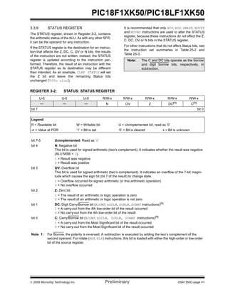 © 2009 Microchip Technology Inc. Preliminary DS41350C-page 41
PIC18F1XK50/PIC18LF1XK50
3.3.6 STATUS REGISTER
The STATUS register, shown in Register 3-2, contains
the arithmetic status of the ALU. As with any other SFR,
it can be the operand for any instruction.
If the STATUS register is the destination for an instruc-
tion that affects the Z, DC, C, OV or N bits, the results
of the instruction are not written; instead, the STATUS
register is updated according to the instruction per-
formed. Therefore, the result of an instruction with the
STATUS register as its destination may be different
than intended. As an example, CLRF STATUS will set
the Z bit and leave the remaining Status bits
unchanged (‘000u u1uu’).
It is recommended that only BCF, BSF, SWAPF, MOVFF
and MOVWF instructions are used to alter the STATUS
register, because these instructions do not affect the Z,
C, DC, OV or N bits in the STATUS register.
For other instructions that do not affect Status bits, see
the instruction set summaries in Table 25-2 and
Table 25-3.
Note: The C and DC bits operate as the borrow
and digit borrow bits, respectively, in
subtraction.
REGISTER 3-2: STATUS: STATUS REGISTER
U-0 U-0 U-0 R/W-x R/W-x R/W-x R/W-x R/W-x
— — — N OV Z DC(1)
C(1)
bit 7 bit 0
Legend:
R = Readable bit W = Writable bit U = Unimplemented bit, read as ‘0’
-n = Value at POR ‘1’ = Bit is set ‘0’ = Bit is cleared x = Bit is unknown
bit 7-5 Unimplemented: Read as ‘0’
bit 4 N: Negative bit
This bit is used for signed arithmetic (two’s complement). It indicates whether the result was negative
(ALU MSB = 1).
1 = Result was negative
0 = Result was positive
bit 3 OV: Overflow bit
This bit is used for signed arithmetic (two’s complement). It indicates an overflow of the 7-bit magni-
tude which causes the sign bit (bit 7 of the result) to change state.
1 = Overflow occurred for signed arithmetic (in this arithmetic operation)
0 = No overflow occurred
bit 2 Z: Zero bit
1 = The result of an arithmetic or logic operation is zero
0 = The result of an arithmetic or logic operation is not zero
bit 1 DC: Digit Carry/Borrow bit (ADDWF, ADDLW,SUBLW,SUBWF instructions)(1)
1 = A carry-out from the 4th low-order bit of the result occurred
0 = No carry-out from the 4th low-order bit of the result
bit 0 C: Carry/Borrow bit (ADDWF, ADDLW, SUBLW, SUBWF instructions)(1)
1 = A carry-out from the Most Significant bit of the result occurred
0 = No carry-out from the Most Significant bit of the result occurred
Note 1: For Borrow, the polarity is reversed. A subtraction is executed by adding the two’s complement of the
second operand. For rotate (RRF, RLF) instructions, this bit is loaded with either the high-order or low-order
bit of the source register.
 
