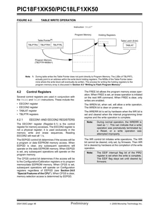 PIC18F1XK50/PIC18LF1XK50
DS41350C-page 48 Preliminary © 2009 Microchip Technology Inc.
FIGURE 4-2: TABLE WRITE OPERATION
4.2 Control Registers
Several control registers are used in conjunction with
the TBLRD and TBLWT instructions. These include the:
• EECON1 register
• EECON2 register
• TABLAT register
• TBLPTR registers
4.2.1 EECON1 AND EECON2 REGISTERS
The EECON1 register (Register 4-1) is the control
register for memory accesses. The EECON2 register is
not a physical register; it is used exclusively in the
memory write and erase sequences. Reading
EECON2 will read all ‘0’s.
The EEPGD control bit determines if the access will be
a program or data EEPROM memory access. When
EEPGD is clear, any subsequent operations will
operate on the data EEPROM memory. When EEPGD
is set, any subsequent operations will operate on the
program memory.
The CFGS control bit determines if the access will be
to the Configuration/Calibration registers or to program
memory/data EEPROM memory. When CFGS is set,
subsequent operations will operate on Configuration
registers regardless of EEPGD (see Section 24.0
“Special Features of the CPU”). When CFGS is clear,
memory selection access is determined by EEPGD.
The FREE bit allows the program memory erase oper-
ation. When FREE is set, an erase operation is initiated
on the next WR command. When FREE is clear, only
writes are enabled.
The WREN bit, when set, will allow a write operation.
The WREN bit is clear on power-up.
The WRERR bit is set by hardware when the WR bit is
set and cleared when the internal programming timer
expires and the write operation is complete.
The WR control bit initiates write operations. The WR
bit cannot be cleared, only set, by firmware. Then WR
bit is cleared by hardware at the completion of the write
operation.
Table Pointer(1)
Table Latch (8-bit)
TBLPTRH TBLPTRL TABLAT
Program Memory
(TBLPTR<MSBs>)
TBLPTRU
Instruction: TBLWT*
Note 1: During table writes the Table Pointer does not point directly to Program Memory. The LSBs of TBLPRTL
actually point to an address within the write block holding registers. The MSBs of the Table Pointer deter-
mine where the write block will eventually be written. The process for writing the holding registers to the
program memory array is discussed in Section 4.5 “Writing to Flash Program Memory”.
Holding RegistersProgram Memory
Note: During normal operation, the WRERR is
read as ‘1’. This can indicate that a write
operation was prematurely terminated by
a Reset, or a write operation was
attempted improperly.
Note: The EEIF interrupt flag bit of the PIR2
register is set when the write is complete.
The EEIF flag stays set until cleared by
firmware.
 