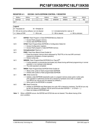 © 2009 Microchip Technology Inc. Preliminary DS41350C-page 49
PIC18F1XK50/PIC18LF1XK50
REGISTER 4-1: EECON1: DATA EEPROM CONTROL 1 REGISTER
R/W-x R/W-x U-0 R/W-0 R/W-x R/W-0 R/S-0 R/S-0
EEPGD CFGS — FREE WRERR WREN WR RD
bit 7 bit 0
Legend:
R = Readable bit W = Writable bit
S = Bit can be set by software, but not cleared U = Unimplemented bit, read as ‘0’
-n = Value at POR ‘1’ = Bit is set ‘0’ = Bit is cleared x = Bit is unknown
bit 7 EEPGD: Flash Program or Data EEPROM Memory Select bit
1 = Access Flash program memory
0 = Access data EEPROM memory
bit 6 CFGS: Flash Program/Data EEPROM or Configuration Select bit
1 = Access Configuration registers
0 = Access Flash program or data EEPROM memory
bit 5 Unimplemented: Read as ‘0’
bit 4 FREE: Flash Row (Block) Erase Enable bit
1 = Erase the program memory block addressed by TBLPTR on the next WR command
(cleared by completion of erase operation)
0 = Perform write-only
bit 3 WRERR: Flash Program/Data EEPROM Error Flag bit(1)
1 = A write operation is prematurely terminated (any Reset during self-timed programming in normal
operation, or an improper write attempt)
0 = The write operation completed
bit 2 WREN: Flash Program/Data EEPROM Write Enable bit
1 = Allows write cycles to Flash program/data EEPROM
0 = Inhibits write cycles to Flash program/data EEPROM
bit 1 WR: Write Control bit
1 = Initiates a data EEPROM erase/write cycle or a program memory erase cycle or write cycle.
(The operation is self-timed and the bit is cleared by hardware once write is complete.
The WR bit can only be set (not cleared) by software.)
0 = Write cycle to the EEPROM is complete
bit 0 RD: Read Control bit
1 = Initiates an EEPROM read (Read takes one cycle. RD is cleared by hardware. The RD bit can only
be set (not cleared) by software. RD bit cannot be set when EEPGD = 1 or CFGS = 1.)
0 = Does not initiate an EEPROM read
Note 1: When a WRERR occurs, the EEPGD and CFGS bits are not cleared. This allows tracing of the
error condition.
 