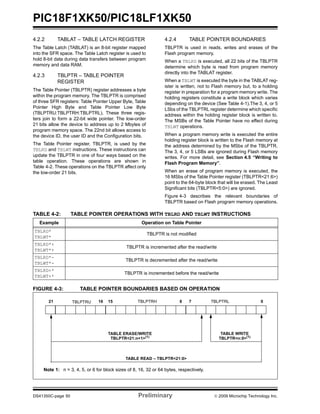 PIC18F1XK50/PIC18LF1XK50
DS41350C-page 50 Preliminary © 2009 Microchip Technology Inc.
4.2.2 TABLAT – TABLE LATCH REGISTER
The Table Latch (TABLAT) is an 8-bit register mapped
into the SFR space. The Table Latch register is used to
hold 8-bit data during data transfers between program
memory and data RAM.
4.2.3 TBLPTR – TABLE POINTER
REGISTER
The Table Pointer (TBLPTR) register addresses a byte
within the program memory. The TBLPTR is comprised
of three SFR registers: Table Pointer Upper Byte, Table
Pointer High Byte and Table Pointer Low Byte
(TBLPTRU:TBLPTRH:TBLPTRL). These three regis-
ters join to form a 22-bit wide pointer. The low-order
21 bits allow the device to address up to 2 Mbytes of
program memory space. The 22nd bit allows access to
the device ID, the user ID and the Configuration bits.
The Table Pointer register, TBLPTR, is used by the
TBLRD and TBLWT instructions. These instructions can
update the TBLPTR in one of four ways based on the
table operation. These operations are shown in
Table 4-2. These operations on the TBLPTR affect only
the low-order 21 bits.
4.2.4 TABLE POINTER BOUNDARIES
TBLPTR is used in reads, writes and erases of the
Flash program memory.
When a TBLRD is executed, all 22 bits of the TBLPTR
determine which byte is read from program memory
directly into the TABLAT register.
When a TBLWT is executed the byte in the TABLAT reg-
ister is written, not to Flash memory but, to a holding
register in preparation for a program memory write. The
holding registers constitute a write block which varies
depending on the device (See Table 4-1).The 3, 4, or 5
LSbs of the TBLPTRL register determine which specific
address within the holding register block is written to.
The MSBs of the Table Pointer have no effect during
TBLWT operations.
When a program memory write is executed the entire
holding register block is written to the Flash memory at
the address determined by the MSbs of the TBLPTR.
The 3, 4, or 5 LSBs are ignored during Flash memory
writes. For more detail, see Section 4.5 “Writing to
Flash Program Memory”.
When an erase of program memory is executed, the
16 MSbs of the Table Pointer register (TBLPTR<21:6>)
point to the 64-byte block that will be erased. The Least
Significant bits (TBLPTR<5:0>) are ignored.
Figure 4-3 describes the relevant boundaries of
TBLPTR based on Flash program memory operations.
TABLE 4-2: TABLE POINTER OPERATIONS WITH TBLRD AND TBLWT INSTRUCTIONS
FIGURE 4-3: TABLE POINTER BOUNDARIES BASED ON OPERATION
Example Operation on Table Pointer
TBLRD*
TBLWT*
TBLPTR is not modified
TBLRD*+
TBLWT*+
TBLPTR is incremented after the read/write
TBLRD*-
TBLWT*-
TBLPTR is decremented after the read/write
TBLRD+*
TBLWT+*
TBLPTR is incremented before the read/write
21 16 15 8 7 0
TABLE ERASE/WRITE TABLE WRITE
TABLE READ – TBLPTR<21:0>
TBLPTRLTBLPTRHTBLPTRU
TBLPTR<n:0>(1)
TBLPTR<21:n+1>(1)
Note 1: n = 3, 4, 5, or 6 for block sizes of 8, 16, 32 or 64 bytes, respectively.
 