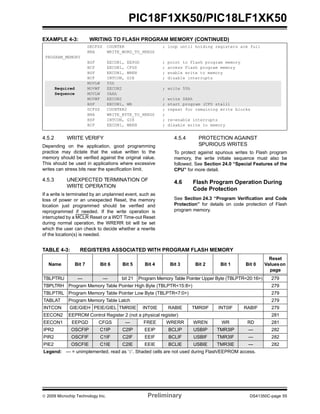 © 2009 Microchip Technology Inc. Preliminary DS41350C-page 55
PIC18F1XK50/PIC18LF1XK50
EXAMPLE 4-3: WRITING TO FLASH PROGRAM MEMORY (CONTINUED)
4.5.2 WRITE VERIFY
Depending on the application, good programming
practice may dictate that the value written to the
memory should be verified against the original value.
This should be used in applications where excessive
writes can stress bits near the specification limit.
4.5.3 UNEXPECTED TERMINATION OF
WRITE OPERATION
If a write is terminated by an unplanned event, such as
loss of power or an unexpected Reset, the memory
location just programmed should be verified and
reprogrammed if needed. If the write operation is
interrupted by a MCLR Reset or a WDT Time-out Reset
during normal operation, the WRERR bit will be set
which the user can check to decide whether a rewrite
of the location(s) is needed.
4.5.4 PROTECTION AGAINST
SPURIOUS WRITES
To protect against spurious writes to Flash program
memory, the write initiate sequence must also be
followed. See Section 24.0 “Special Features of the
CPU” for more detail.
4.6 Flash Program Operation During
Code Protection
See Section 24.3 “Program Verification and Code
Protection” for details on code protection of Flash
program memory.
TABLE 4-3: REGISTERS ASSOCIATED WITH PROGRAM FLASH MEMORY
DECFSZ COUNTER ; loop until holding registers are full
BRA WRITE_WORD_TO_HREGS
PROGRAM_MEMORY
BSF EECON1, EEPGD ; point to Flash program memory
BCF EECON1, CFGS ; access Flash program memory
BSF EECON1, WREN ; enable write to memory
BCF INTCON, GIE ; disable interrupts
MOVLW 55h
Required MOVWF EECON2 ; write 55h
Sequence MOVLW 0AAh
MOVWF EECON2 ; write 0AAh
BSF EECON1, WR ; start program (CPU stall)
DCFSZ COUNTER2 ; repeat for remaining write blocks
BRA WRITE_BYTE_TO_HREGS ;
BSF INTCON, GIE ; re-enable interrupts
BCF EECON1, WREN ; disable write to memory
Name Bit 7 Bit 6 Bit 5 Bit 4 Bit 3 Bit 2 Bit 1 Bit 0
Reset
Valueson
page
TBLPTRU — — bit 21 Program Memory Table Pointer Upper Byte (TBLPTR<20:16>) 279
TBPLTRH Program Memory Table Pointer High Byte (TBLPTR<15:8>) 279
TBLPTRL Program Memory Table Pointer Low Byte (TBLPTR<7:0>) 279
TABLAT Program Memory Table Latch 279
INTCON GIE/GIEH PEIE/GIEL TMR0IE INT0IE RABIE TMR0IF INT0IF RABIF 279
EECON2 EEPROM Control Register 2 (not a physical register) 281
EECON1 EEPGD CFGS — FREE WRERR WREN WR RD 281
IPR2 OSCFIP C1IP C2IP EEIP BCLIP USBIP TMR3IP — 282
PIR2 OSCFIF C1IF C2IF EEIF BCLIF USBIF TMR3IF — 282
PIE2 OSCFIE C1IE C2IE EEIE BCLIE USBIE TMR3IE — 282
Legend: — = unimplemented, read as ‘0’. Shaded cells are not used during Flash/EEPROM access.
 