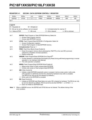 PIC18F1XK50/PIC18LF1XK50
DS41350C-page 58 Preliminary © 2009 Microchip Technology Inc.
REGISTER 5-1: EECON1: DATA EEPROM CONTROL 1 REGISTER
R/W-x R/W-x U-0 R/W-0 R/W-x R/W-0 R/S-0 R/S-0
EEPGD CFGS — FREE WRERR WREN WR RD
bit 7 bit 0
Legend:
R = Readable bit W = Writable bit
S = Bit can be set by software, but not cleared U = Unimplemented bit, read as ‘0’
-n = Value at POR ‘1’ = Bit is set ‘0’ = Bit is cleared x = Bit is unknown
bit 7 EEPGD: Flash Program or Data EEPROM Memory Select bit
1 = Access Flash program memory
0 = Access data EEPROM memory
bit 6 CFGS: Flash Program/Data EEPROM or Configuration Select bit
1 = Access Configuration registers
0 = Access Flash program or data EEPROM memory
bit 5 Unimplemented: Read as ‘0’
bit 4 FREE: Flash Row (Block) Erase Enable bit
1 = Erase the program memory block addressed by TBLPTR on the next WR command
(cleared by completion of erase operation)
0 = Perform write-only
bit 3 WRERR: Flash Program/Data EEPROM Error Flag bit(1)
1 = A write operation is prematurely terminated (any Reset during self-timed programming in normal
operation, or an improper write attempt)
0 = The write operation completed
bit 2 WREN: Flash Program/Data EEPROM Write Enable bit
1 = Allows write cycles to Flash program/data EEPROM
0 = Inhibits write cycles to Flash program/data EEPROM
bit 1 WR: Write Control bit
1 = Initiates a data EEPROM erase/write cycle or a program memory erase cycle or write cycle.
(The operation is self-timed and the bit is cleared by hardware once write is complete.
The WR bit can only be set (not cleared) by software.)
0 = Write cycle to the EEPROM is complete
bit 0 RD: Read Control bit
1 = Initiates an EEPROM read (Read takes one cycle. RD is cleared by hardware. The RD bit can only
be set (not cleared) by software. RD bit cannot be set when EEPGD = 1 or CFGS = 1.)
0 = Does not initiate an EEPROM read
Note 1: When a WRERR occurs, the EEPGD and CFGS bits are not cleared. This allows tracing of the
error condition.
 