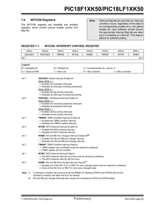 © 2009 Microchip Technology Inc. Preliminary DS41350C-page 65
PIC18F1XK50/PIC18LF1XK50
7.4 INTCON Registers
The INTCON registers are readable and writable
registers, which contain various enable, priority and
flag bits.
Note: Interrupt flag bits are set when an interrupt
condition occurs, regardless of the state of
its corresponding enable bit or the global
enable bit. User software should ensure
the appropriate interrupt flag bits are clear
prior to enabling an interrupt. This feature
allows for software polling.
REGISTER 7-1: INTCON: INTERRUPT CONTROL REGISTER
R/W-0 R/W-0 R/W-0 R/W-0 R/W-0 R/W-0 R/W-0 R/W-x
GIE/GIEH PEIE/GIEL TMR0IE INT0IE RABIE TMR0IF INT0IF RABIF
bit 7 bit 0
Legend:
R = Readable bit W = Writable bit U = Unimplemented bit, read as ‘0’
-n = Value at POR ‘1’ = Bit is set ‘0’ = Bit is cleared x = Bit is unknown
bit 7 GIE/GIEH: Global Interrupt Enable bit
When IPEN = 0:
1 = Enables all unmasked interrupts
0 = Disables all interrupts including peripherals
When IPEN = 1:
1 = Enables all high priority interrupts
0 = Disables all interrupts including low priority.
bit 6 PEIE/GIEL: Peripheral Interrupt Enable bit
When IPEN = 0:
1 = Enables all unmasked peripheral interrupts
0 = Disables all peripheral interrupts
When IPEN = 1:
1 = Enables all low priority interrupts
0 = Disables all low priority interrupts
bit 5 TMR0IE: TMR0 Overflow Interrupt Enable bit
1 = Enables the TMR0 overflow interrupt
0 = Disables the TMR0 overflow interrupt
bit 4 INT0IE: INT0 External Interrupt Enable bit
1 = Enables the INT0 external interrupt
0 = Disables the INT0 external interrupt
bit 3 RABIE: RA and RB Port Change Interrupt Enable bit(2)
1 = Enables the RA and RB port change interrupt
0 = Disables the RA and RB port change interrupt
bit 2 TMR0IF: TMR0 Overflow Interrupt Flag bit
1 = TMR0 register has overflowed (must be cleared by software)
0 = TMR0 register did not overflow
bit 1 INT0IF: INT0 External Interrupt Flag bit
1 = The INT0 external interrupt occurred (must be cleared by software)
0 = The INT0 external interrupt did not occur
bit 0 RABIF: RA and RB Port Change Interrupt Flag bit(1)
1 = At least one of the RA <5:3> or RB<7:4> pins changed state (must be cleared by software)
0 = None of the RA<5:3> or RB<7:4> pins have changed state
Note 1: A mismatch condition will continue to set the RABIF bit. Reading PORTA and PORTB will end the
mismatch condition and allow the bit to be cleared.
2: RA and RB port change interrupts also require the individual pin IOCA and IOCB enable.
 