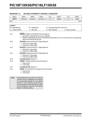 PIC18F1XK50/PIC18LF1XK50
DS41350C-page 66 Preliminary © 2009 Microchip Technology Inc.
REGISTER 7-2: INTCON2: INTERRUPT CONTROL 2 REGISTER
R/W-1 R/W-1 R/W-1 R/W-1 U-0 R/W-1 U-0 R/W-1
RABPU INTEDG0 INTEDG1 INTEDG2 — TMR0IP — RABIP
bit 7 bit 0
Legend:
R = Readable bit W = Writable bit U = Unimplemented bit, read as ‘0’
-n = Value at POR ‘1’ = Bit is set ‘0’ = Bit is cleared x = Bit is unknown
bit 7 RABPU: PORTA and PORTB Pull-up Enable bit
1 = All PORTA and PORTB pull-ups are disabled
0 = PORTA and PORTB pull-ups are enabled provided that the pin is an input and the corresponding
WPUA and WPUB bits are set.
bit 6 INTEDG0: External Interrupt 0 Edge Select bit
1 = Interrupt on rising edge
0 = Interrupt on falling edge
bit 5 INTEDG1: External Interrupt 1 Edge Select bit
1 = Interrupt on rising edge
0 = Interrupt on falling edge
bit 4 INTEDG2: External Interrupt 2 Edge Select bit
1 = Interrupt on rising edge
0 = Interrupt on falling edge
bit 3 Unimplemented: Read as ‘0’
bit 2 TMR0IP: TMR0 Overflow Interrupt Priority bit
1 = High priority
0 = Low priority
bit 1 Unimplemented: Read as ‘0’
bit 0 RABIP: RA and RB Port Change Interrupt Priority bit
1 = High priority
0 = Low priority
Note: Interrupt flag bits are set when an interrupt
condition occurs, regardless of the state of
its corresponding enable bit or the global
enable bit. User software should ensure
the appropriate interrupt flag bits are clear
prior to enabling an interrupt. This feature
allows for software polling.
 