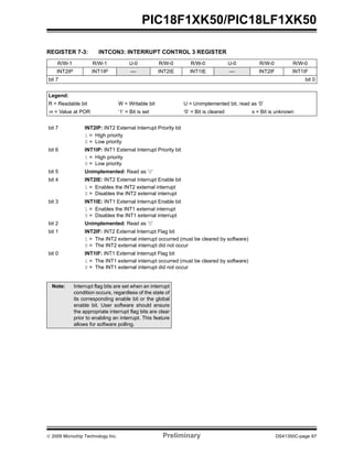 © 2009 Microchip Technology Inc. Preliminary DS41350C-page 67
PIC18F1XK50/PIC18LF1XK50
REGISTER 7-3: INTCON3: INTERRUPT CONTROL 3 REGISTER
R/W-1 R/W-1 U-0 R/W-0 R/W-0 U-0 R/W-0 R/W-0
INT2IP INT1IP — INT2IE INT1IE — INT2IF INT1IF
bit 7 bit 0
Legend:
R = Readable bit W = Writable bit U = Unimplemented bit, read as ‘0’
-n = Value at POR ‘1’ = Bit is set ‘0’ = Bit is cleared x = Bit is unknown
bit 7 INT2IP: INT2 External Interrupt Priority bit
1 = High priority
0 = Low priority
bit 6 INT1IP: INT1 External Interrupt Priority bit
1 = High priority
0 = Low priority
bit 5 Unimplemented: Read as ‘0’
bit 4 INT2IE: INT2 External Interrupt Enable bit
1 = Enables the INT2 external interrupt
0 = Disables the INT2 external interrupt
bit 3 INT1IE: INT1 External Interrupt Enable bit
1 = Enables the INT1 external interrupt
0 = Disables the INT1 external interrupt
bit 2 Unimplemented: Read as ‘0’
bit 1 INT2IF: INT2 External Interrupt Flag bit
1 = The INT2 external interrupt occurred (must be cleared by software)
0 = The INT2 external interrupt did not occur
bit 0 INT1IF: INT1 External Interrupt Flag bit
1 = The INT1 external interrupt occurred (must be cleared by software)
0 = The INT1 external interrupt did not occur
Note: Interrupt flag bits are set when an interrupt
condition occurs, regardless of the state of
its corresponding enable bit or the global
enable bit. User software should ensure
the appropriate interrupt flag bits are clear
prior to enabling an interrupt. This feature
allows for software polling.
 