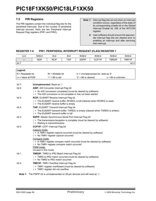 PIC18F1XK50/PIC18LF1XK50
DS41350C-page 68 Preliminary © 2009 Microchip Technology Inc.
7.5 PIR Registers
The PIR registers contain the individual flag bits for the
peripheral interrupts. Due to the number of peripheral
interrupt sources, there are two Peripheral Interrupt
Request Flag registers (PIR1 and PIR2).
Note 1: Interrupt flag bits are set when an interrupt
condition occurs, regardless of the state of
its corresponding enable bit or the Global
Interrupt Enable bit, GIE of the INTCON
register.
2: User software should ensure the appropri-
ate interrupt flag bits are cleared prior to
enabling an interrupt and after servicing
that interrupt.
REGISTER 7-4: PIR1: PERIPHERAL INTERRUPT REQUEST (FLAG) REGISTER 1
U-0 R/W-0 R-0 R-0 R/W-0 R/W-0 R/W-0 R/W-0
— ADIF RCIF TXIF SSPIF CCP1IF TMR2IF TMR1IF
bit 7 bit 0
Legend:
R = Readable bit W = Writable bit U = Unimplemented bit, read as ‘0’
-n = Value at POR ‘1’ = Bit is set ‘0’ = Bit is cleared x = Bit is unknown
bit 7 Unimplemented: Read as ‘0’
bit 6 ADIF: A/D Converter Interrupt Flag bit
1 = An A/D conversion completed (must be cleared by software)
0 = The A/D conversion is not complete or has not been started
bit 5 RCIF: EUSART Receive Interrupt Flag bit
1 = The EUSART receive buffer, RCREG, is full (cleared when RCREG is read)
0 = The EUSART receive buffer is empty
bit 4 TXIF: EUSART Transmit Interrupt Flag bit
1 = The EUSART transmit buffer, TXREG, is empty (cleared when TXREG is written)
0 = The EUSART transmit buffer is full
bit 3 SSPIF: Master Synchronous Serial Port Interrupt Flag bit
1 = The transmission/reception is complete (must be cleared by software)
0 = Waiting to transmit/receive
bit 2 CCP1IF: CCP1 Interrupt Flag bit
Capture mode:
1 = A TMR1 register capture occurred (must be cleared by software)
0 = No TMR1 register capture occurred
Compare mode:
1 = A TMR1 register compare match occurred (must be cleared by software)
0 = No TMR1 register compare match occurred
PWM mode:
Unused in this mode
bit 1 TMR2IF: TMR2 to PR2 Match Interrupt Flag bit
1 = TMR2 to PR2 match occurred (must be cleared by software)
0 = No TMR2 to PR2 match occurred
bit 0 TMR1IF: TMR1 Overflow Interrupt Flag bit
1 = TMR1 register overflowed (must be cleared by software)
0 = TMR1 register did not overflow
Note 1: The PSPIF bit is unimplemented on 28-pin devices and will read as ‘0’.
 