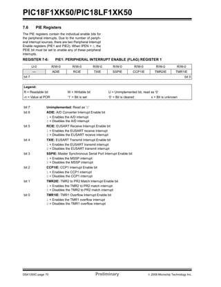 PIC18F1XK50/PIC18LF1XK50
DS41350C-page 70 Preliminary © 2009 Microchip Technology Inc.
7.6 PIE Registers
The PIE registers contain the individual enable bits for
the peripheral interrupts. Due to the number of periph-
eral interrupt sources, there are two Peripheral Interrupt
Enable registers (PIE1 and PIE2). When IPEN = 0, the
PEIE bit must be set to enable any of these peripheral
interrupts.
REGISTER 7-6: PIE1: PERIPHERAL INTERRUPT ENABLE (FLAG) REGISTER 1
U-0 R/W-0 R/W-0 R/W-0 R/W-0 R/W-0 R/W-0 R/W-0
— ADIE RCIE TXIE SSPIE CCP1IE TMR2IE TMR1IE
bit 7 bit 0
Legend:
R = Readable bit W = Writable bit U = Unimplemented bit, read as ‘0’
-n = Value at POR ‘1’ = Bit is set ‘0’ = Bit is cleared x = Bit is unknown
bit 7 Unimplemented: Read as ‘0’
bit 6 ADIE: A/D Converter Interrupt Enable bit
1 = Enables the A/D interrupt
0 = Disables the A/D interrupt
bit 5 RCIE: EUSART Receive Interrupt Enable bit
1 = Enables the EUSART receive interrupt
0 = Disables the EUSART receive interrupt
bit 4 TXIE: EUSART Transmit Interrupt Enable bit
1 = Enables the EUSART transmit interrupt
0 = Disables the EUSART transmit interrupt
bit 3 SSPIE: Master Synchronous Serial Port Interrupt Enable bit
1 = Enables the MSSP interrupt
0 = Disables the MSSP interrupt
bit 2 CCP1IE: CCP1 Interrupt Enable bit
1 = Enables the CCP1 interrupt
0 = Disables the CCP1 interrupt
bit 1 TMR2IE: TMR2 to PR2 Match Interrupt Enable bit
1 = Enables the TMR2 to PR2 match interrupt
0 = Disables the TMR2 to PR2 match interrupt
bit 0 TMR1IE: TMR1 Overflow Interrupt Enable bit
1 = Enables the TMR1 overflow interrupt
0 = Disables the TMR1 overflow interrupt
 