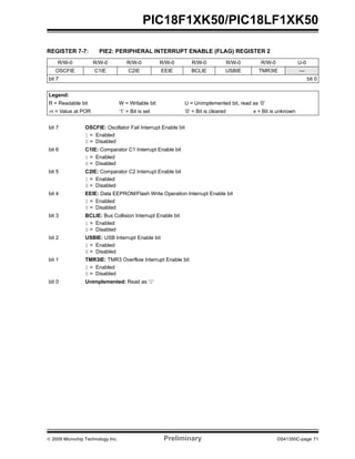 © 2009 Microchip Technology Inc. Preliminary DS41350C-page 71
PIC18F1XK50/PIC18LF1XK50
REGISTER 7-7: PIE2: PERIPHERAL INTERRUPT ENABLE (FLAG) REGISTER 2
R/W-0 R/W-0 R/W-0 R/W-0 R/W-0 R/W-0 R/W-0 U-0
OSCFIE C1IE C2IE EEIE BCLIE USBIE TMR3IE —
bit 7 bit 0
Legend:
R = Readable bit W = Writable bit U = Unimplemented bit, read as ‘0’
-n = Value at POR ‘1’ = Bit is set ‘0’ = Bit is cleared x = Bit is unknown
bit 7 OSCFIE: Oscillator Fail Interrupt Enable bit
1 = Enabled
0 = Disabled
bit 6 C1IE: Comparator C1 Interrupt Enable bit
1 = Enabled
0 = Disabled
bit 5 C2IE: Comparator C2 Interrupt Enable bit
1 = Enabled
0 = Disabled
bit 4 EEIE: Data EEPROM/Flash Write Operation Interrupt Enable bit
1 = Enabled
0 = Disabled
bit 3 BCLIE: Bus Collision Interrupt Enable bit
1 = Enabled
0 = Disabled
bit 2 USBIE: USB Interrupt Enable bit
1 = Enabled
0 = Disabled
bit 1 TMR3IE: TMR3 Overflow Interrupt Enable bit
1 = Enabled
0 = Disabled
bit 0 Unimplemented: Read as ‘0’
 
