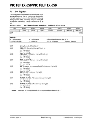 PIC18F1XK50/PIC18LF1XK50
DS41350C-page 72 Preliminary © 2009 Microchip Technology Inc.
7.7 IPR Registers
The IPR registers contain the individual priority bits for the
peripheral interrupts. Due to the number of peripheral
interrupt sources, there are two Peripheral Interrupt
Priority registers (IPR1 and IPR2). Using the priority bits
requires that the Interrupt Priority Enable (IPEN) bit be
set.
REGISTER 7-8: IPR1: PERIPHERAL INTERRUPT PRIORITY REGISTER 1
U-0 R/W-1 R/W-1 R/W-1 R/W-1 R/W-1 R/W-1 R/W-1
— ADIP RCIP TXIP SSPIP CCP1IP TMR2IP TMR1IP
bit 7 bit 0
Legend:
R = Readable bit W = Writable bit U = Unimplemented bit, read as ‘0’
-n = Value at POR ‘1’ = Bit is set ‘0’ = Bit is cleared x = Bit is unknown
bit 7 Unimplemented: Read as ‘0’
bit 6 ADIP: A/D Converter Interrupt Priority bit
1 = High priority
0 = Low priority
bit 5 RCIP: EUSART Receive Interrupt Priority bit
1 = High priority
0 = Low priority
bit 4 TXIP: EUSART Transmit Interrupt Priority bit
1 = High priority
0 = Low priority
bit 3 SSPIP: Master Synchronous Serial Port Interrupt Priority bit
1 = High priority
0 = Low priority
bit 2 CCP1IP: CCP1 Interrupt Priority bit
1 = High priority
0 = Low priority
bit 1 TMR2IP: TMR2 to PR2 Match Interrupt Priority bit
1 = High priority
0 = Low priority
bit 0 TMR1IP: TMR1 Overflow Interrupt Priority bit
1 = High priority
0 = Low priority
Note 1: The PSPIF bit is unimplemented on 28-pin devices and will read as ‘0’.
 