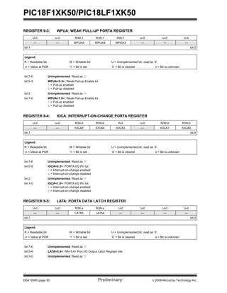 PIC18F1XK50/PIC18LF1XK50
DS41350C-page 82 Preliminary © 2009 Microchip Technology Inc.
REGISTER 9-3: WPUA: WEAK PULL-UP PORTA REGISTER
U-0 U-0 R/W-1 R/W-1 RW-1 U-0 U-0 U-0
— — WPUA5 WPUA4 WPUA3 — — —
bit 7 bit 0
Legend:
R = Readable bit W = Writable bit U = Unimplemented bit, read as ‘0’
-n = Value at POR ‘1’ = Bit is set ‘0’ = Bit is cleared x = Bit is unknown
bit 7-6 Unimplemented: Read as ‘0’
bit 5-3 WPUA<5:3>: Weak Pull-up Enable bit
1 = Pull-up enabled
0 = Pull-up disabled
bit 2 Unimplemented: Read as ‘0’
bit 1-0 WPUA<1:0>: Weak Pull-up Enable bit
1 = Pull-up enabled
0 = Pull-up disabled
REGISTER 9-4: IOCA: INTERRUPT-ON-CHANGE PORTA REGISTER
U-0 U-0 R/W-0 R/W-0 R-0 U-0 R/W-0 R/W-0
— — IOCA5 IOCA4 IOCA3 — IOCA1 IOCA0
bit 7 bit 0
Legend:
R = Readable bit W = Writable bit U = Unimplemented bit, read as ‘0’
-n = Value at POR ‘1’ = Bit is set ‘0’ = Bit is cleared x = Bit is unknown
bit 7-6 Unimplemented: Read as ‘0’
bit 5-3 IOCA<5:3>: PORTA I/O Pin bit
1 = Interrupt-on-change enabled
0 = Interrupt-on-change disabled
bit 2 Unimplemented: Read as ‘0’
bit 1-0 IOCA<1:0>: PORTA I/O Pin bit
1 = Interrupt-on-change enabled
0 = Interrupt-on-change disabled
REGISTER 9-5: LATA: PORTA DATA LATCH REGISTER
U-0 U-0 R/W-x R/W-x U-0 U-0 U-0 U-0
— — LATA5 LATA4 — — — —
bit 7 bit 0
Legend:
R = Readable bit W = Writable bit U = Unimplemented bit, read as ‘0’
-n = Value at POR ‘1’ = Bit is set ‘0’ = Bit is cleared x = Bit is unknown
bit 7-6 Unimplemented: Read as ‘0’
bit 5-4 LATA<5:4>: RA<5:4> Port I/O Output Latch Register bits
bit 3-0 Unimplemented: Read as ‘0’
 