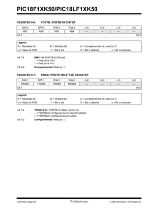 PIC18F1XK50/PIC18LF1XK50
DS41350C-page 86 Preliminary © 2009 Microchip Technology Inc.
REGISTER 9-6: PORTB: PORTB REGISTER
R/W-x R/W-x R/W-x R/W-x U-0 U-0 U-0 U-0
RB7 RB6 RB5 RB4 — — — —
bit 7 bit 0
Legend:
R = Readable bit W = Writable bit U = Unimplemented bit, read as ‘0’
-n = Value at POR ‘1’ = Bit is set ‘0’ = Bit is cleared x = Bit is unknown
bit 7-4 RB<7:4>: PORTB I/O Pin bit
1 = Port pin is >VIH
0 = Port pin is <VIL
bit 3-0 Unimplemented: Read as ‘0’
REGISTER 9-7: TRISB: PORTB TRI-STATE REGISTER
R/W-1 R/W-1 R/W-1 R/W-1 U-0 U-0 U-0 U-0
TRISB7 TRISB6 TRISB5 TRISB4 — — — —
bit 7 bit 0
Legend:
R = Readable bit W = Writable bit U = Unimplemented bit, read as ‘0’
-n = Value at POR ‘1’ = Bit is set ‘0’ = Bit is cleared x = Bit is unknown
bit 7-4 TRISB<7:4>: PORTB Tri-State Control bit
1 = PORTB pin configured as an input (tri-stated)
0 = PORTB pin configured as an output
bit 3-0 Unimplemented: Read as ‘0’
 