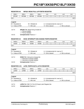 © 2009 Microchip Technology Inc. Preliminary DS41350C-page 87
PIC18F1XK50/PIC18LF1XK50
REGISTER 9-8: WPUB: WEAK PULL-UP PORTB REGISTER
R/W-1 R/W-1 R/W-1 R/W-1 U-0 U-0 U-0 U-0
WPUB7 WPUB6 WPUB5 WPUB4 — — — —
bit 7 bit 0
Legend:
R = Readable bit W = Writable bit U = Unimplemented bit, read as ‘0’
-n = Value at POR ‘1’ = Bit is set ‘0’ = Bit is cleared x = Bit is unknown
bit 7-4 WPUB<7:4>: Weak Pull-up Enable bit
1 = Pull-up enabled
0 = Pull-up disabled
bit 3-0 Unimplemented: Read as ‘0’
REGISTER 9-9: IOCB: INTERRUPT-ON-CHANGE PORTB REGISTER
R/W-0 R/W-0 R/W-0 R/W-0 U-0 U-0 U-0 U-0
IOCB7 IOCB6 IOCB5 IOCB4 — — — —
bit 7 bit 0
Legend:
R = Readable bit W = Writable bit U = Unimplemented bit, read as ‘0’
-n = Value at POR ‘1’ = Bit is set ‘0’ = Bit is cleared x = Bit is unknown
bit 7-4 IOCB<7:4>: Interrupt-on-change bits
1 = Interrupt-on-change enabled
0 = Interrupt-on-change disabled
bit 3-0 Unimplemented: Read as ‘0’
REGISTER 9-10: LATB: PORTB DATA LATCH REGISTER
R/W-x R/W-x R/W-x R/W-x U-0 U-0 U-0 U-0
LATB7 LATB6 LATB5 LATB4 — — — —
bit 7 bit 0
Legend:
R = Readable bit W = Writable bit U = Unimplemented bit, read as ‘0’
-n = Value at POR ‘1’ = Bit is set ‘0’ = Bit is cleared x = Bit is unknown
bit 7-4 LATB<7:4>: RB<7:4> Port I/O Output Latch Register bits
bit 3-0 Unimplemented: Read as ‘0’
 