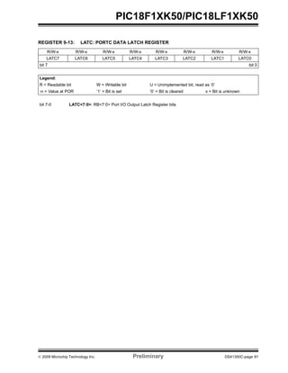 © 2009 Microchip Technology Inc. Preliminary DS41350C-page 91
PIC18F1XK50/PIC18LF1XK50
REGISTER 9-13: LATC: PORTC DATA LATCH REGISTER
R/W-x R/W-x R/W-x R/W-x R/W-x R/W-x R/W-x R/W-x
LATC7 LATC6 LATC5 LATC4 LATC3 LATC2 LATC1 LATC0
bit 7 bit 0
Legend:
R = Readable bit W = Writable bit U = Unimplemented bit, read as ‘0’
-n = Value at POR ‘1’ = Bit is set ‘0’ = Bit is cleared x = Bit is unknown
bit 7-0 LATC<7:0>: RB<7:0> Port I/O Output Latch Register bits
 