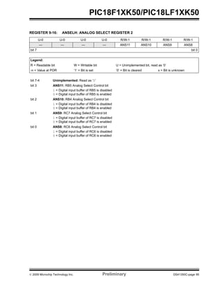 © 2009 Microchip Technology Inc. Preliminary DS41350C-page 95
PIC18F1XK50/PIC18LF1XK50
REGISTER 9-16: ANSELH: ANALOG SELECT REGISTER 2
U-0 U-0 U-0 U-0 R/W-1 R/W-1 R/W-1 R/W-1
— — — — ANS11 ANS10 ANS9 ANS8
bit 7 bit 0
Legend:
R = Readable bit W = Writable bit U = Unimplemented bit, read as ‘0’
-n = Value at POR ‘1’ = Bit is set ‘0’ = Bit is cleared x = Bit is unknown
bit 7-4 Unimplemented: Read as ‘0’
bit 3 ANS11: RB5 Analog Select Control bit
1 = Digital input buffer of RB5 is disabled
0 = Digital input buffer of RB5 is enabled
bit 2 ANS10: RB4 Analog Select Control bit
1 = Digital input buffer of RB4 is disabled
0 = Digital input buffer of RB4 is enabled
bit 1 ANS9: RC7 Analog Select Control bit
1 = Digital input buffer of RC7 is disabled
0 = Digital input buffer of RC7 is enabled
bit 0 ANS8: RC6 Analog Select Control bit
1 = Digital input buffer of RC6 is disabled
0 = Digital input buffer of RC6 is enabled
 