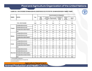 Mejora
Praderas
Naturales
Preparación
Cama de Semilla
y Siembra
Mejoramiento Drenaje
y Riego Tecnificado
Tecnificación de
los Sistemas
de Riego
Fertilización
Praderas
Sembradas
Control de
Malezas
(1) (2) (3) (4) (5) (6) (7)
100,0 67,1 66,3 28,2 5,1 79,6 62,8
1 Ganaderia Bovina de Carne 40,8 57,2 60,5 19,9 6,4 73,5 61,0
2 Ganaderia Bovina de Leche 6,6 28,1 91,2 34,0 4,4 100,0 100,0
3 Ganaderia Bovina Doble Proposito 28,2 87,8 67,7 21,9 0,0 78,9 46,6
Total 75,6 66,1 65,9 21,9 3,8 77,8 59,1
1 Ganaderia Bovina de Carne 7,0 56,7 55,8 33,0 4,5 85,5 60,0
2 Ganaderia Bovina de Leche 1,6 63,8 78,6 41,3 20,3 78,6 72,9
CUADRO 5A.2 : EXPLOTACIONES CON INNOVACION EN LOSMETODOS DE CULTIVO POR TIPO DE INNOVACION SEGÚN TAMAÑO Y RUBRO.
TOTAL EXPLOTACIONES
1 Pequeño
TAMAÑO ESPECIE Total
Tipo de Innovación en la Explotación
2 Ganaderia Bovina de Leche 1,6 63,8 78,6 41,3 20,3 78,6 72,9
3 Ganaderia Bovina Doble Proposito 2,1 92,6 53,7 30,8 0,0 100,0 69,3
Total 10,7 64,9 58,7 33,8 5,9 87,4 63,7
1 Ganaderia Bovina de Carne 4,9 62,4 66,2 49,0 7,9 71,1 72,5
2 Ganaderia Bovina de Leche 1,6 72,5 64,0 57,6 18,0 76,0 82,0
3 Ganaderia Bovina Doble Proposito 2,7 94,7 82,4 58,8 5,3 93,0 89,5
Total 9,3 73,7 70,6 53,4 8,9 78,4 79,2
1 Ganadería Bovina de Carne 2,0 74,6 72,6 57,3 13,9 86,6 84,7
2 Ganadería Bovina de Leche 0,6 83,3 100,4 85,0 27,0 100,4 97,4
3 Ganadería Bovina Doble propósito 1,8 75,5 91,2 79,9 18,3 99,0 94,1
4 Ganadería Bovina Criadero Genético 0,0 100,0 50,0 50,0 0,0 50,0 50,0
Total 4,3 76,3 83,7 70,1 17,4 93,1 89,9
1_/ Los porcentajes corresponden a :
(1) En el total de explotaciones con Innovación Alta
(2) a (9) En el total de (1)
3 Grande
2 Mediano
4 Muy Grande
 